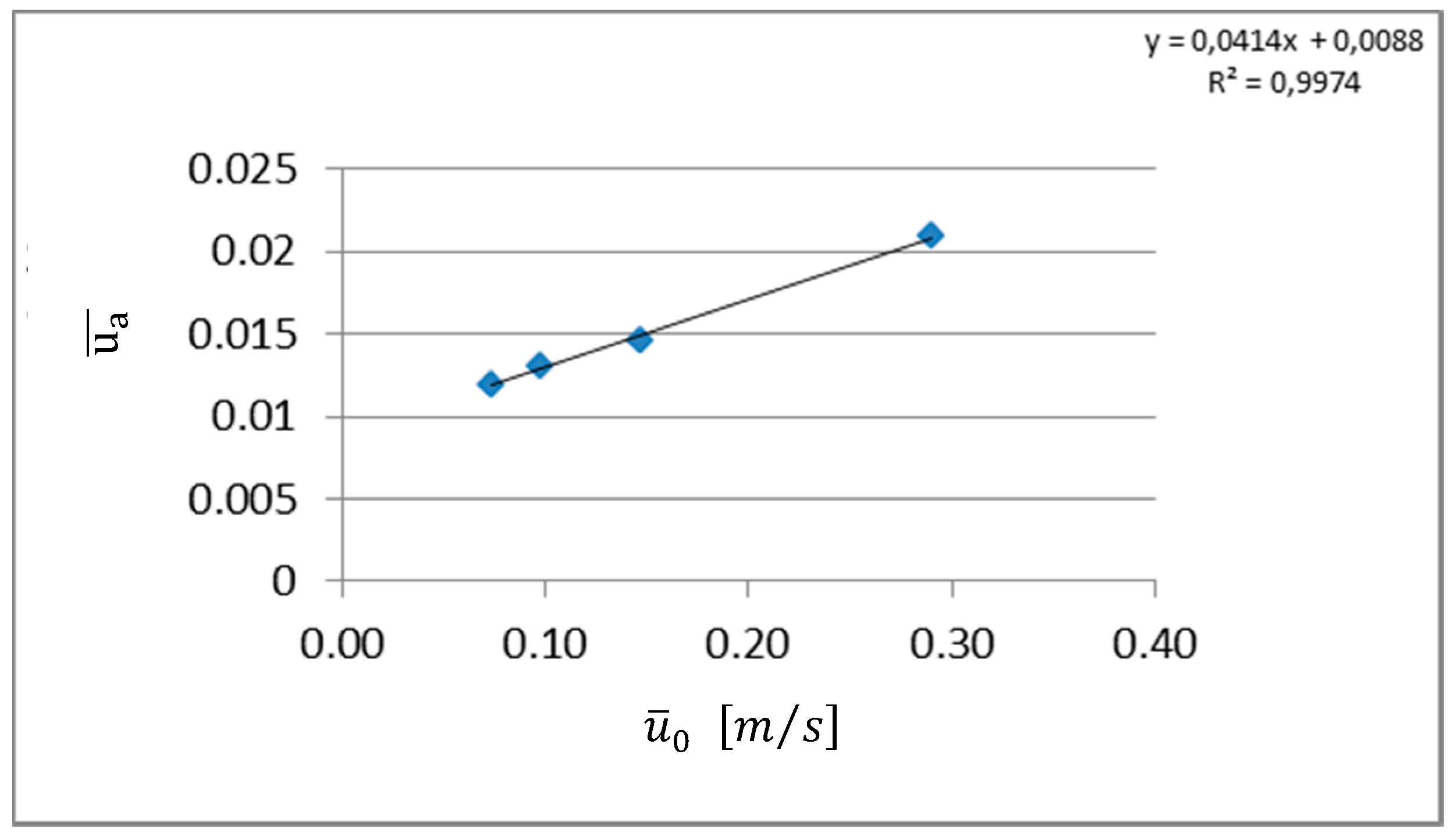 Fluids 03 00049 g007