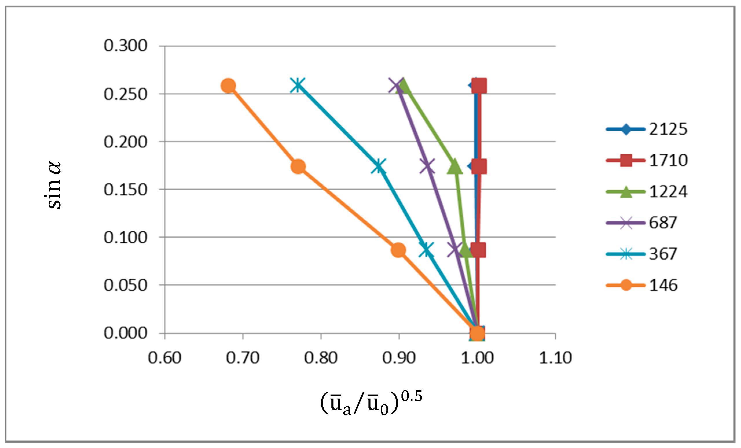 Fluids 03 00049 g008