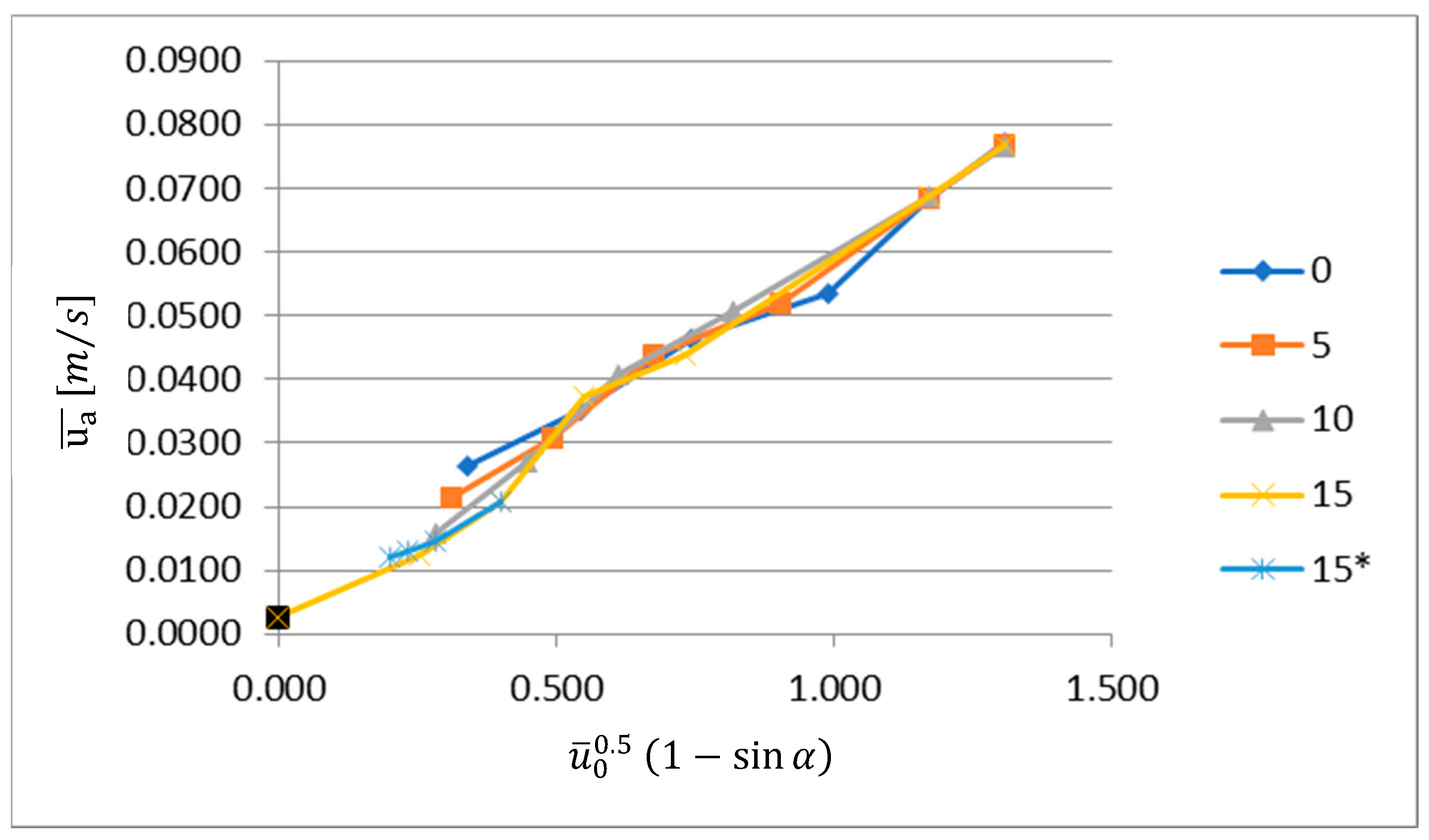 Fluids 03 00049 g009