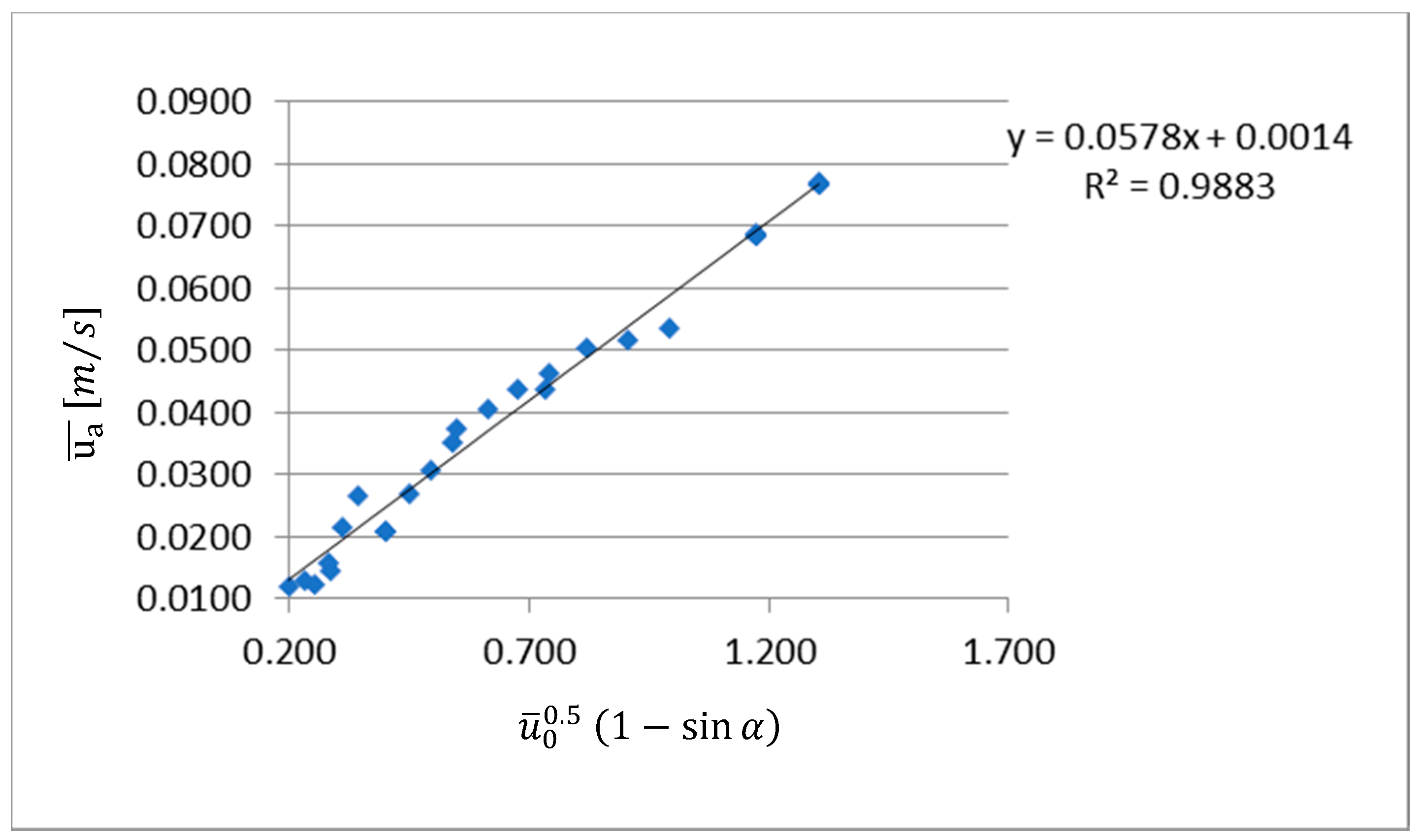 Fluids 03 00049 g010