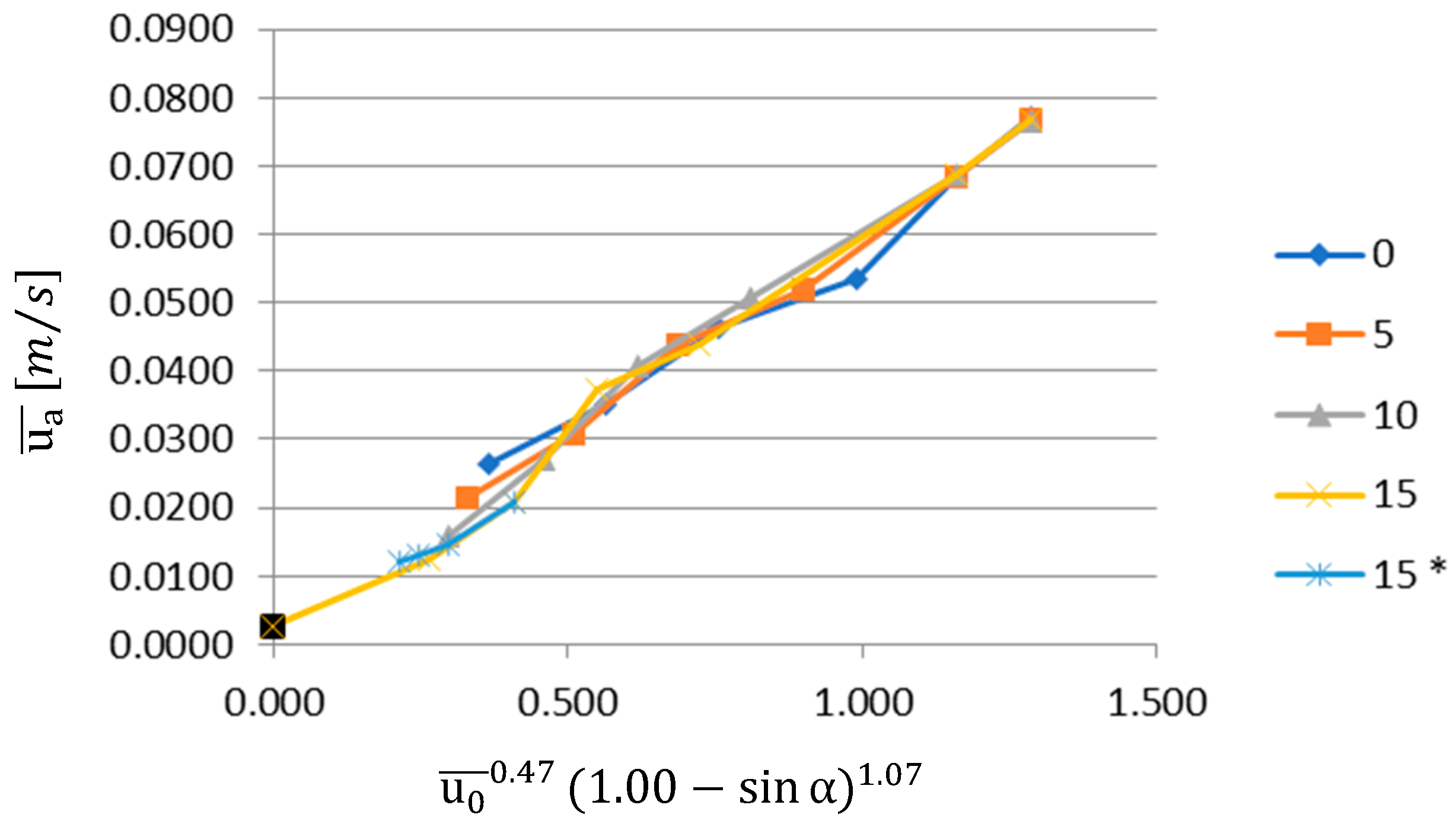 Fluids 03 00049 g011
