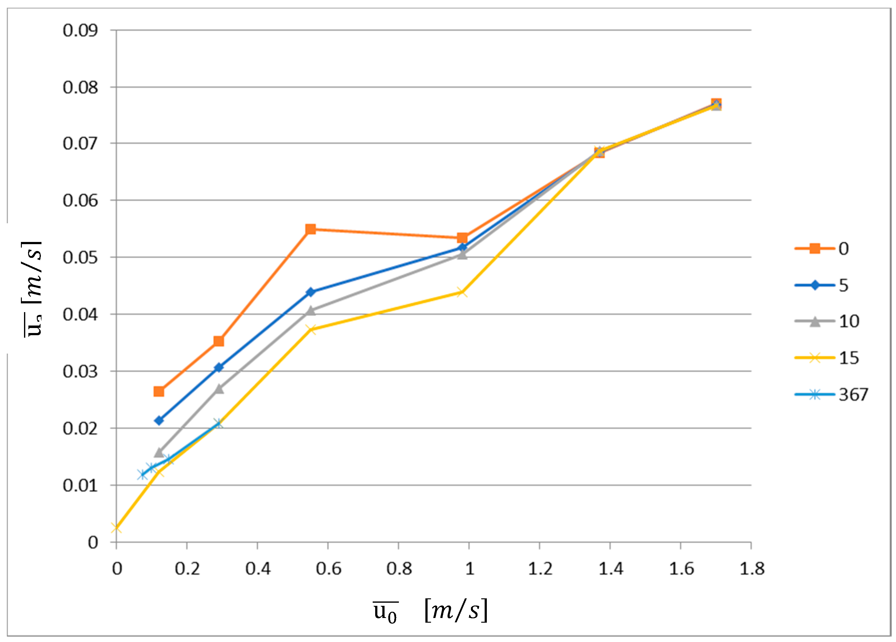 Fluids 03 00049 g015a