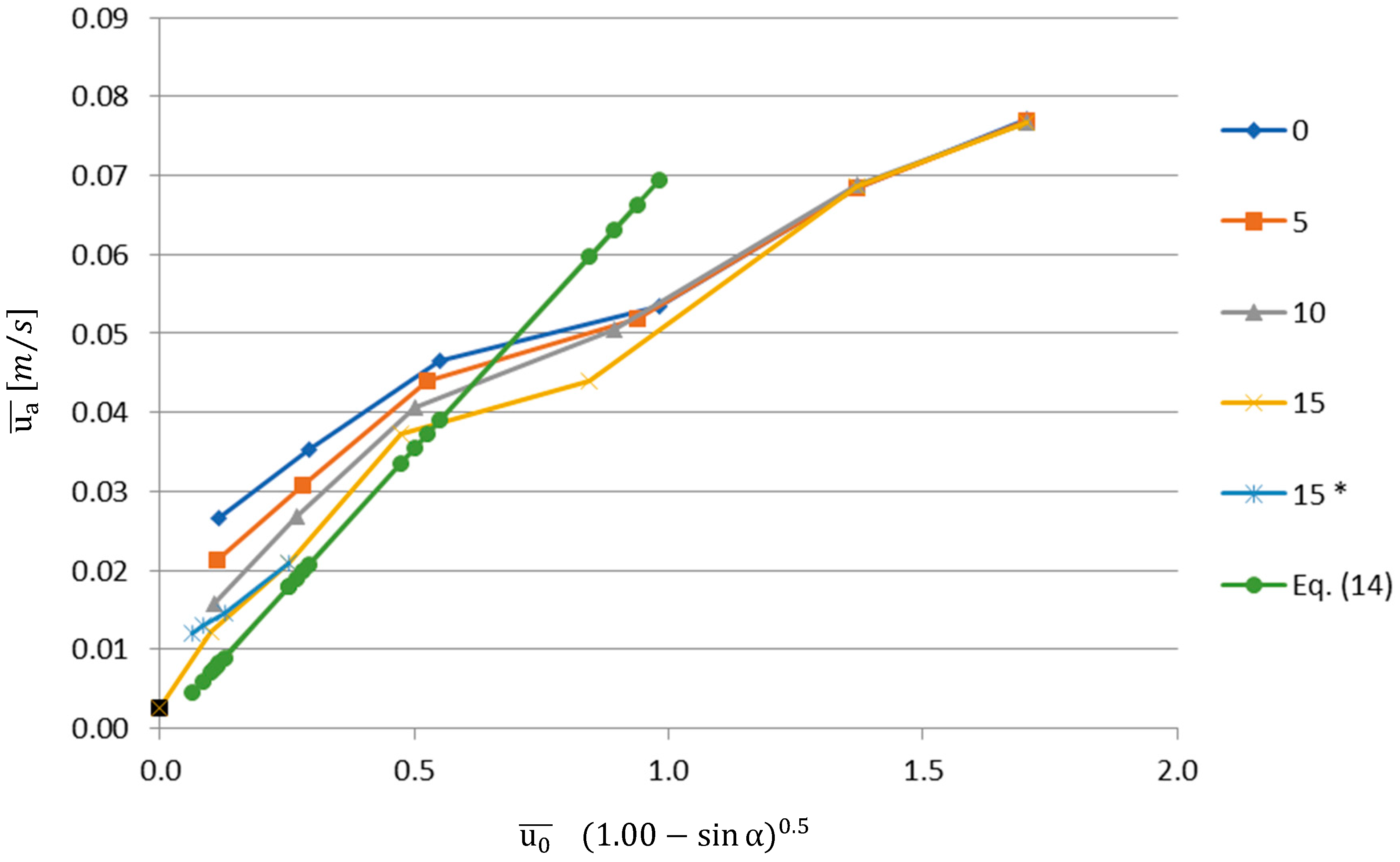 Fluids 03 00049 g016