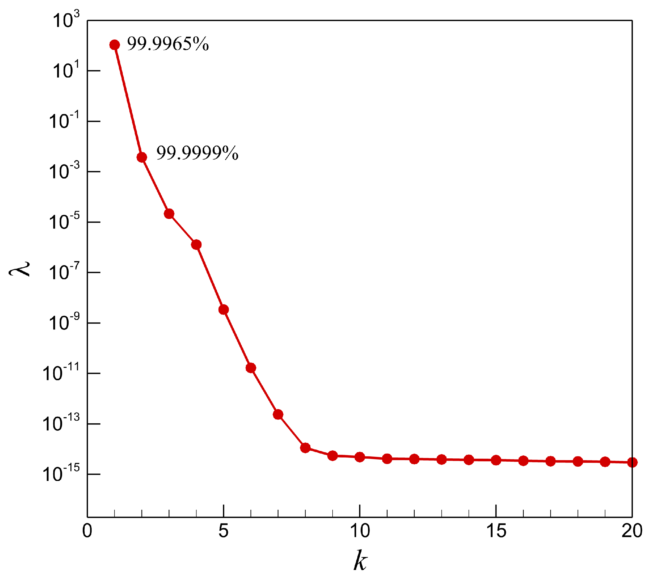 Fluids 03 00050 g002