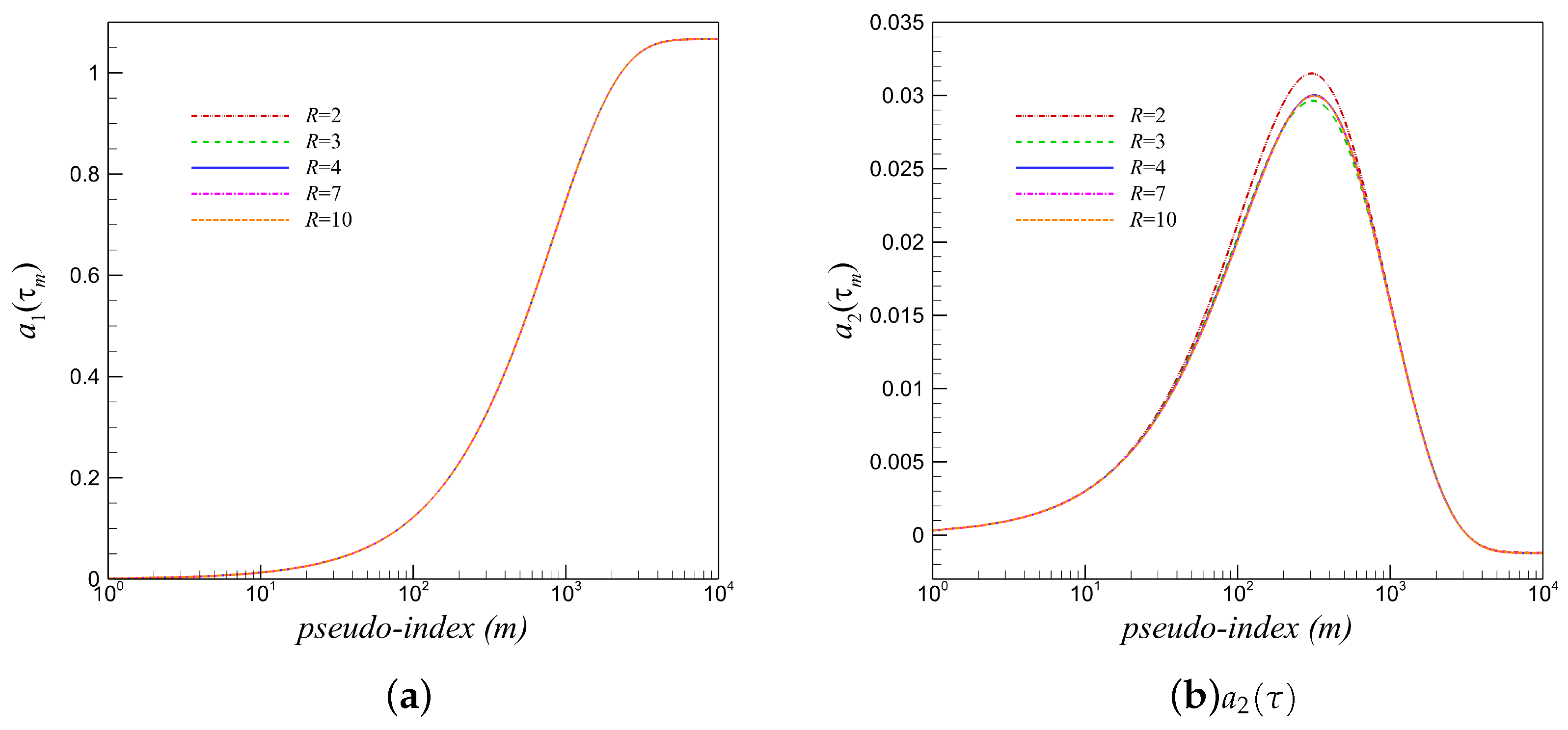 Fluids 03 00050 g004