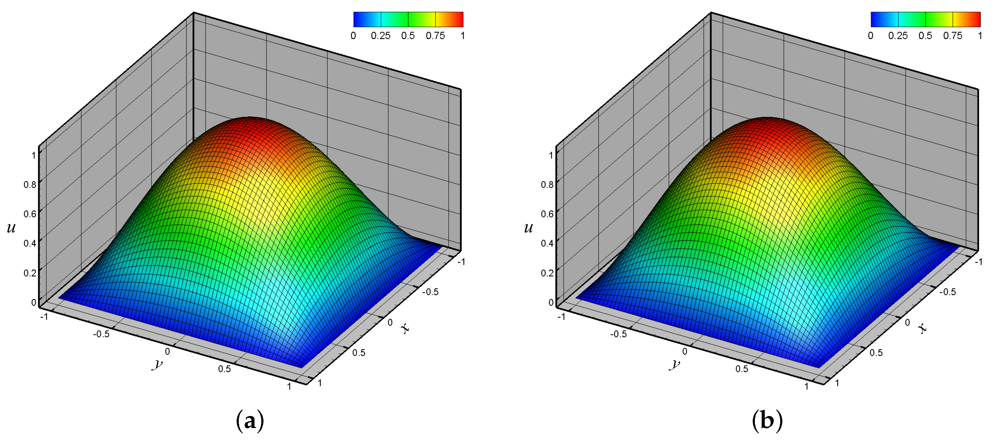 Fluids 03 00050 g005a