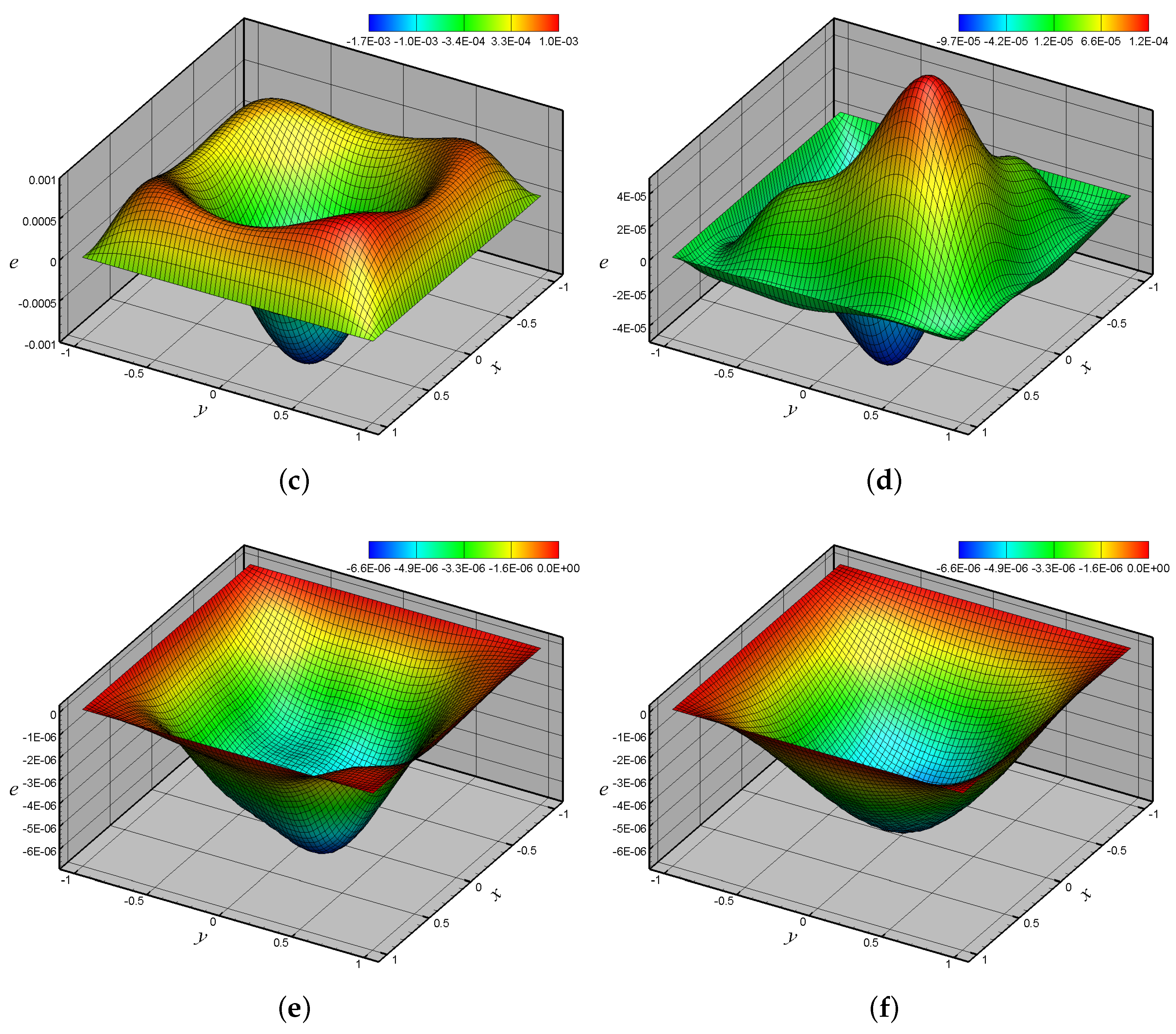 Fluids 03 00050 g005b