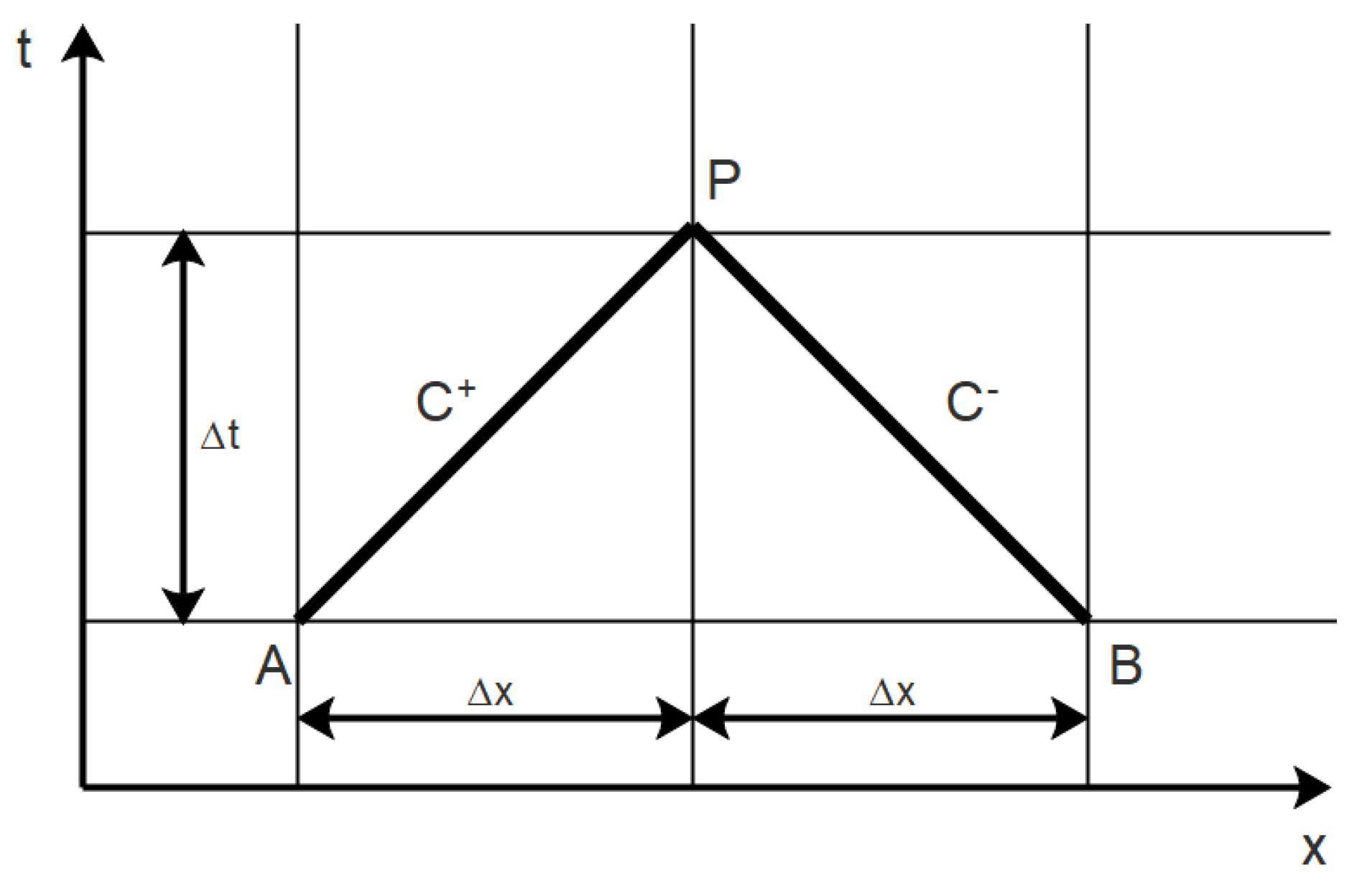 Fluids 03 00064 g001