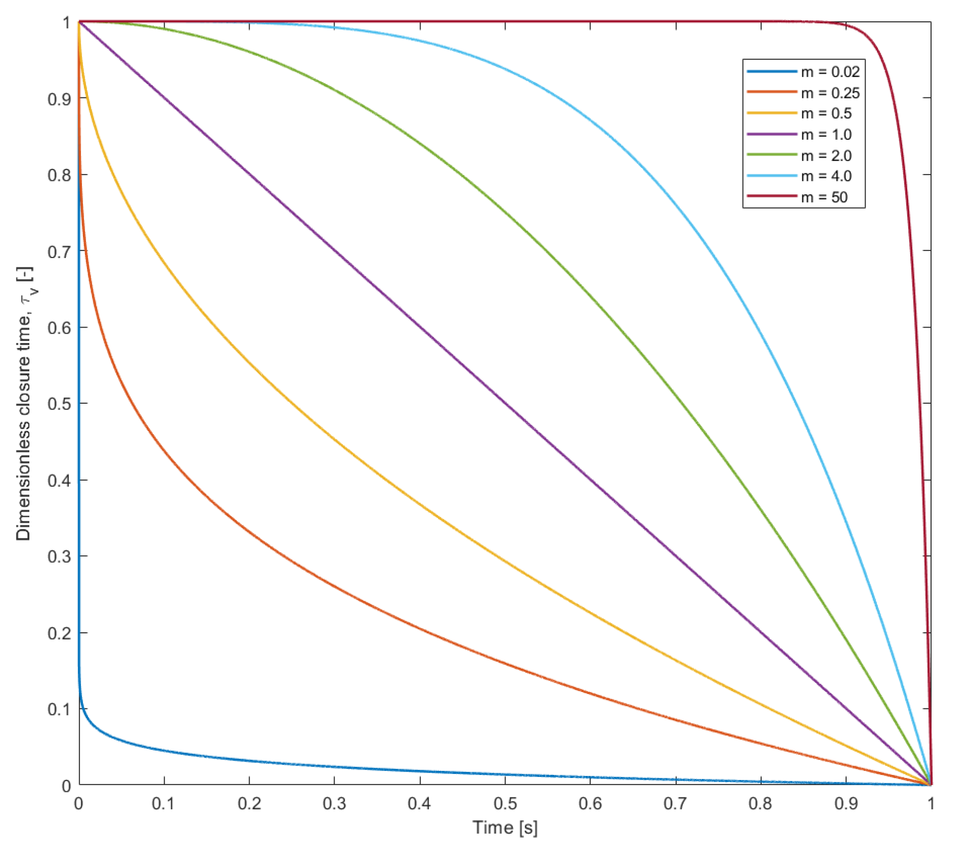 Fluids 03 00064 g002