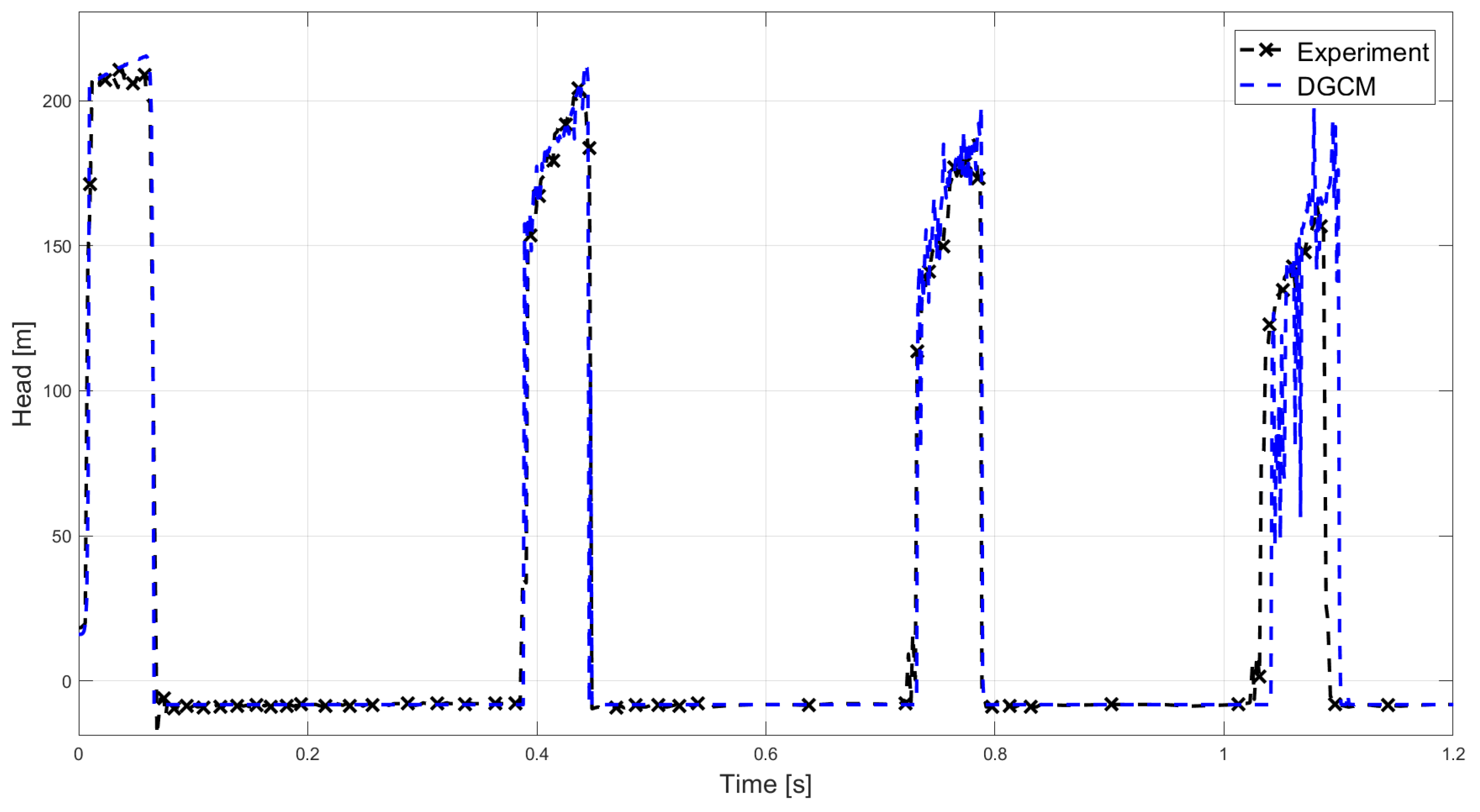 Fluids 03 00064 g010