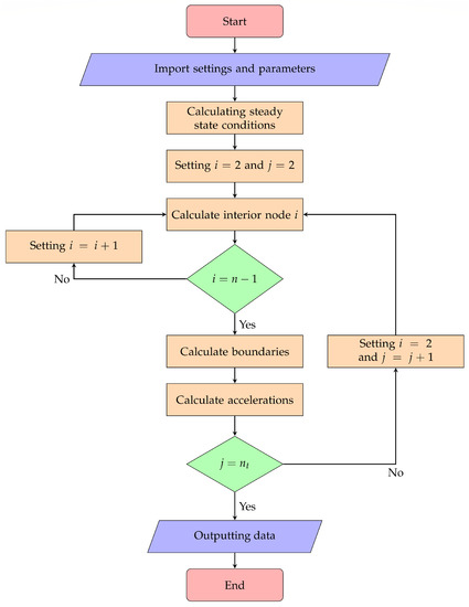 Fluids 03 00064 g0a1