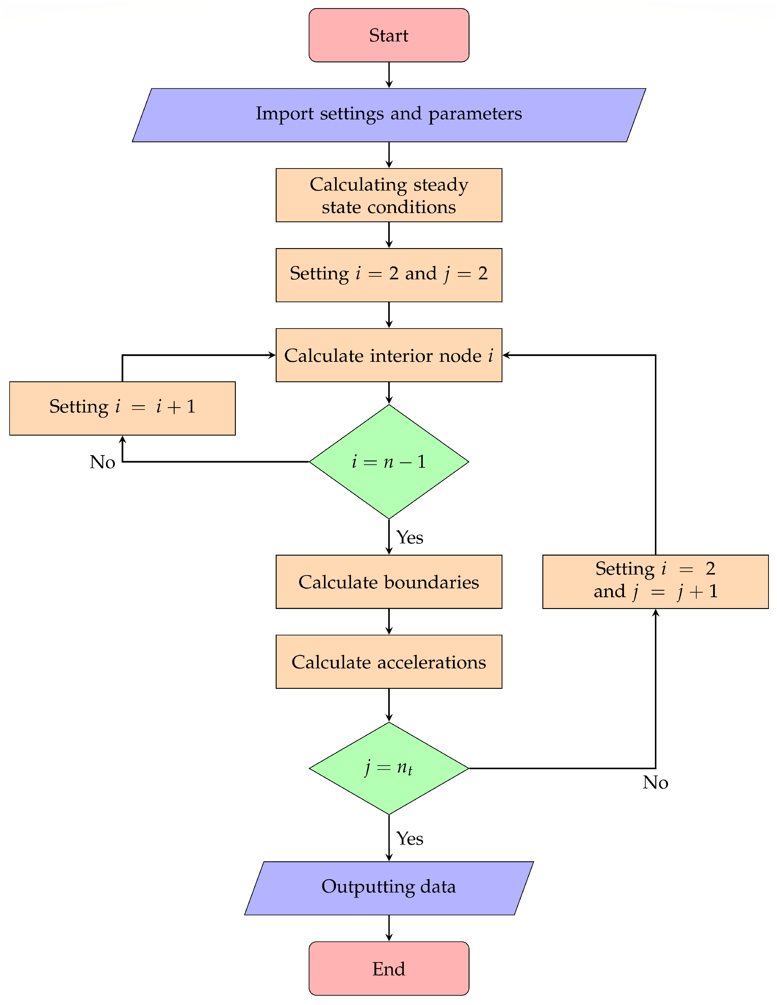 Fluids 03 00064 g0a1