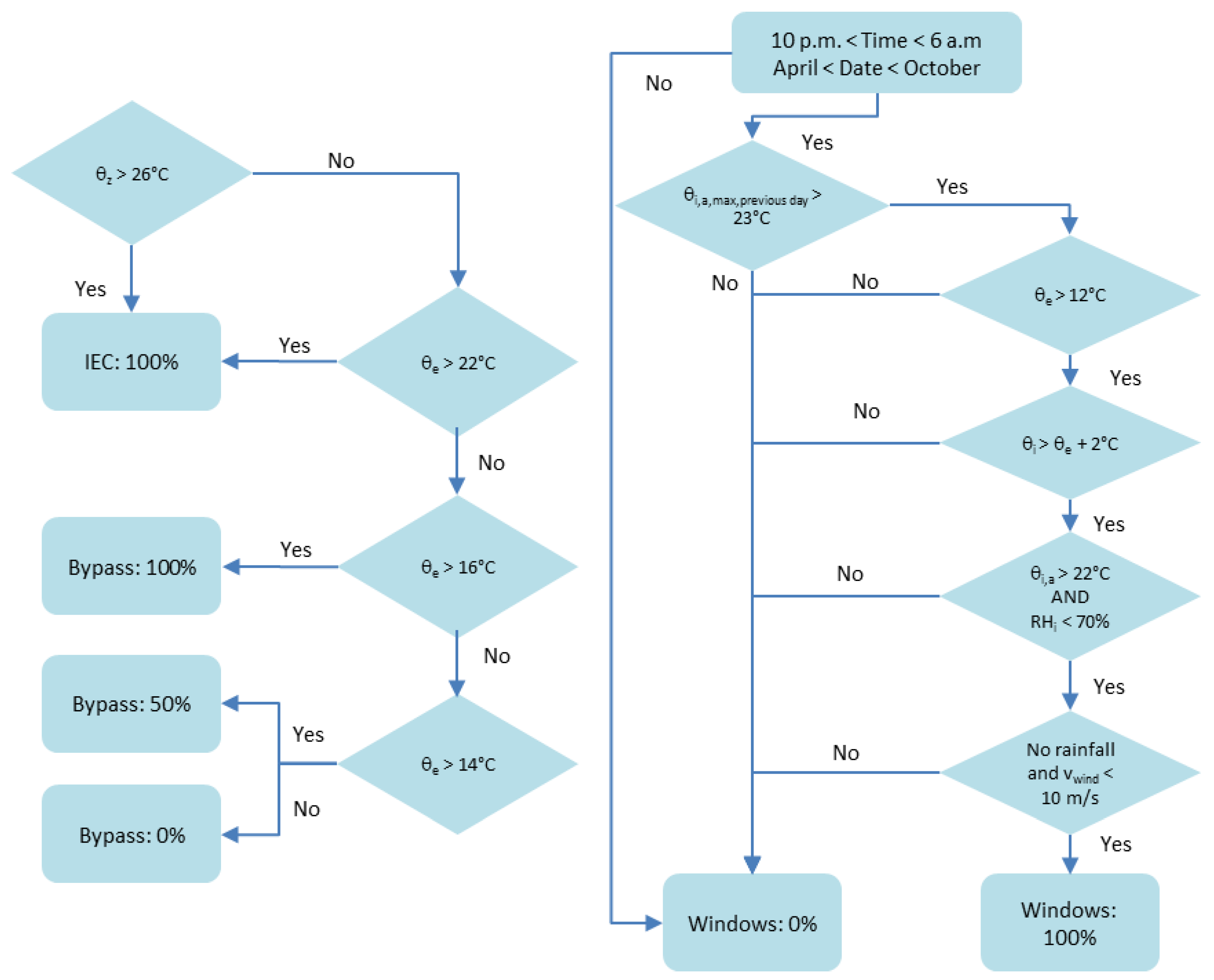 Fluids 03 00068 g005
