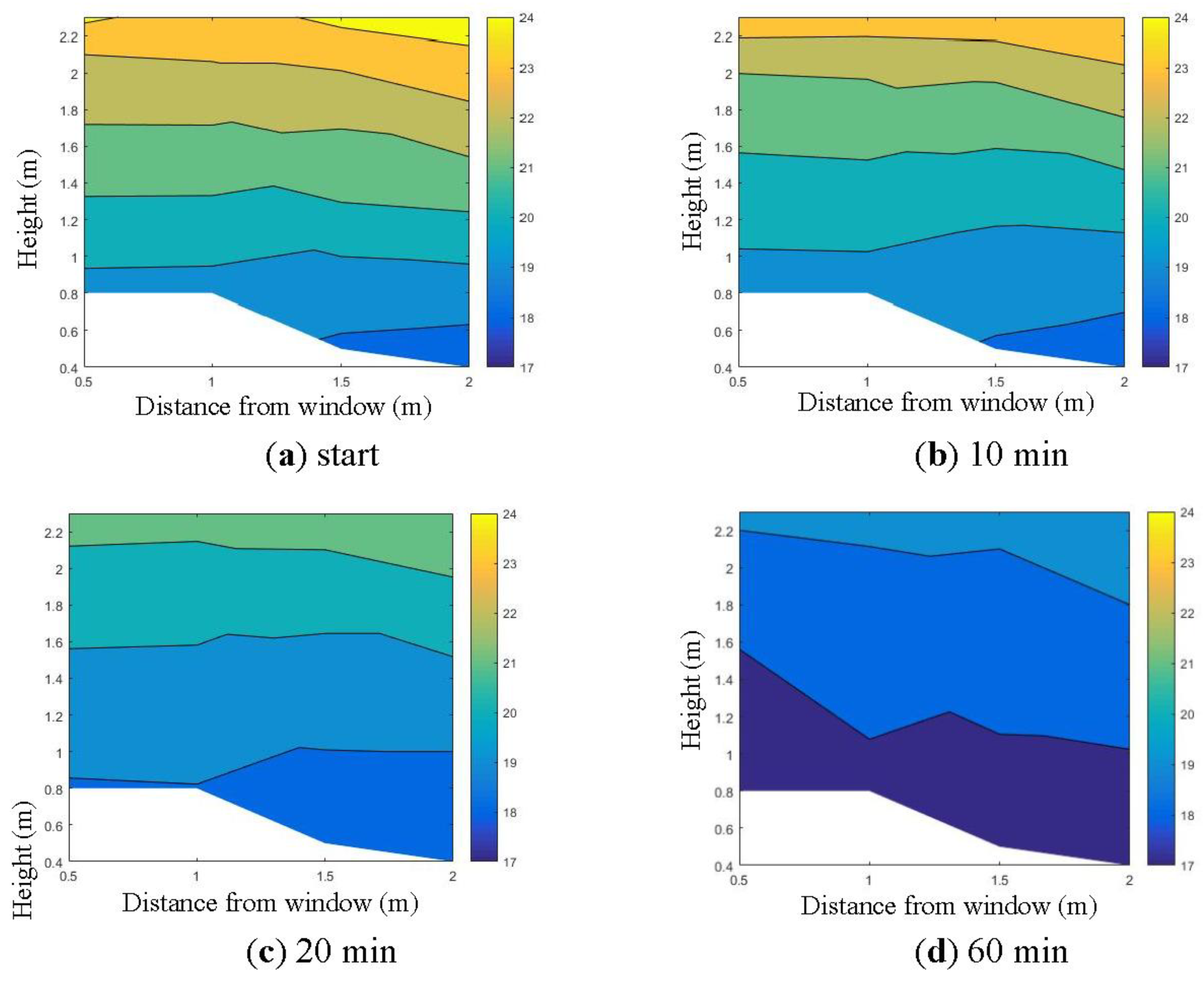 Fluids 03 00068 g009