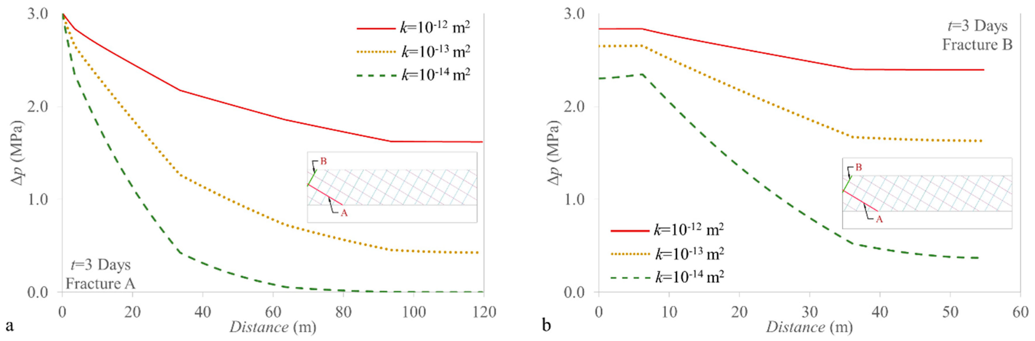 Fluids 03 00070 g002