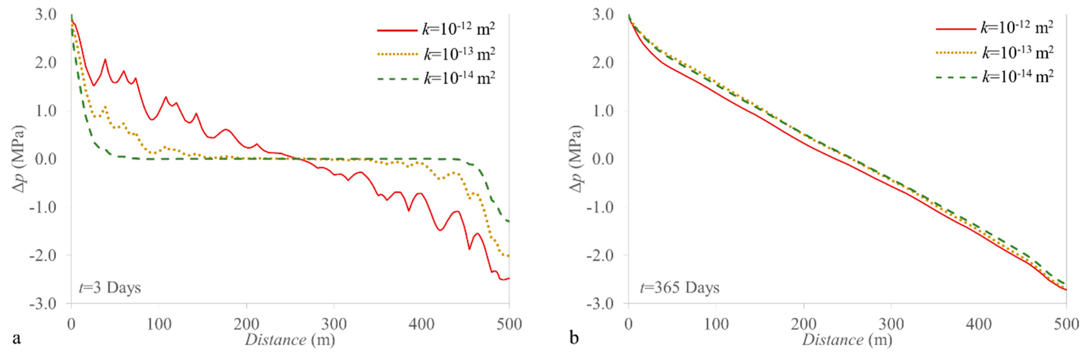 Fluids 03 00070 g003