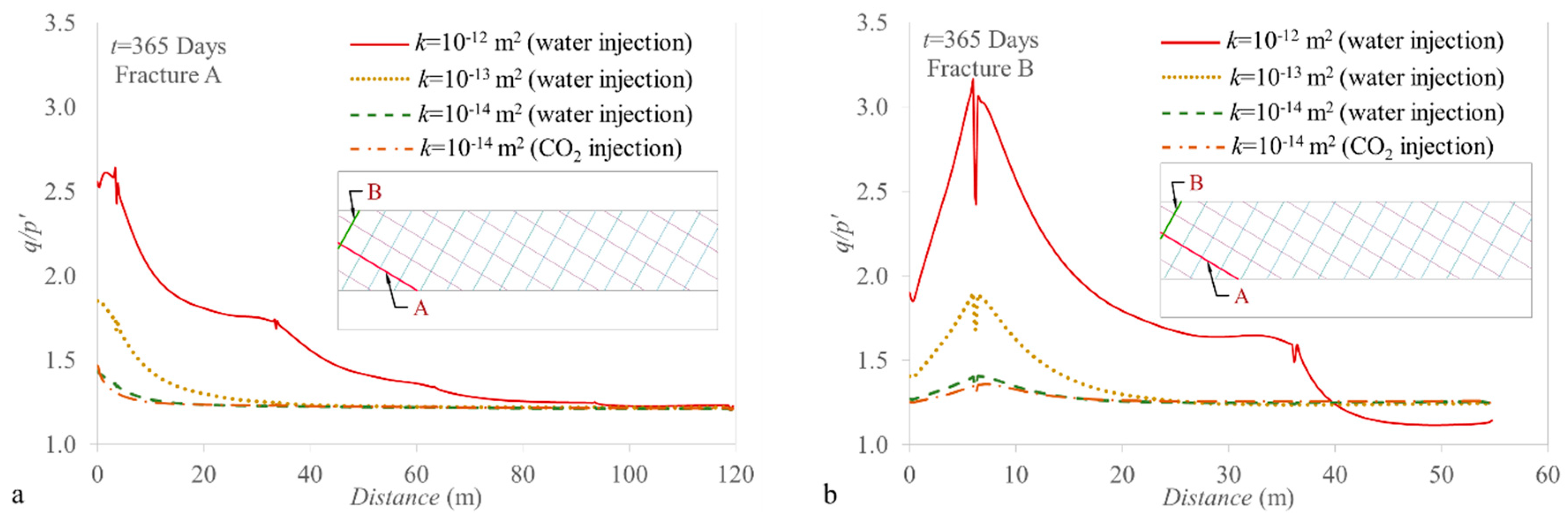 Fluids 03 00070 g013
