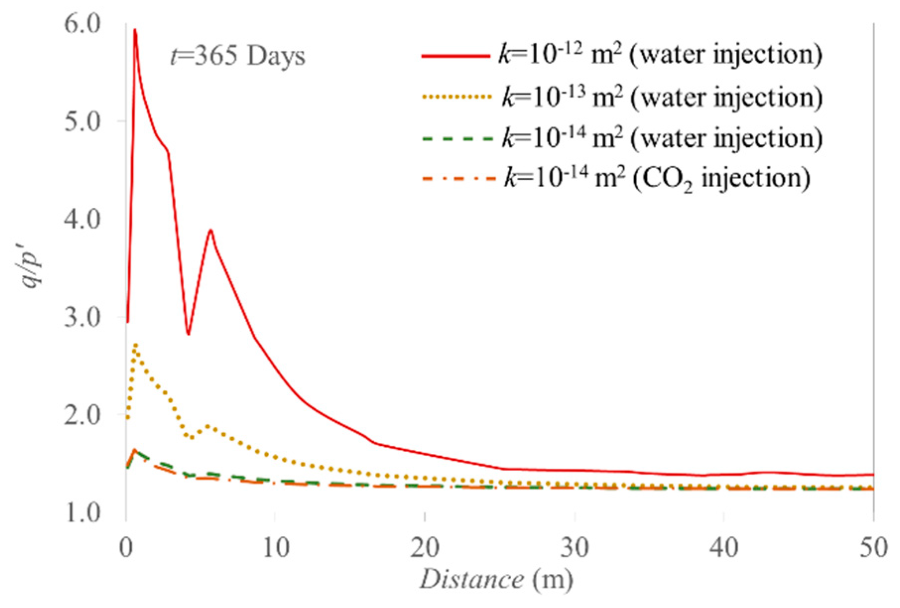 Fluids 03 00070 g014