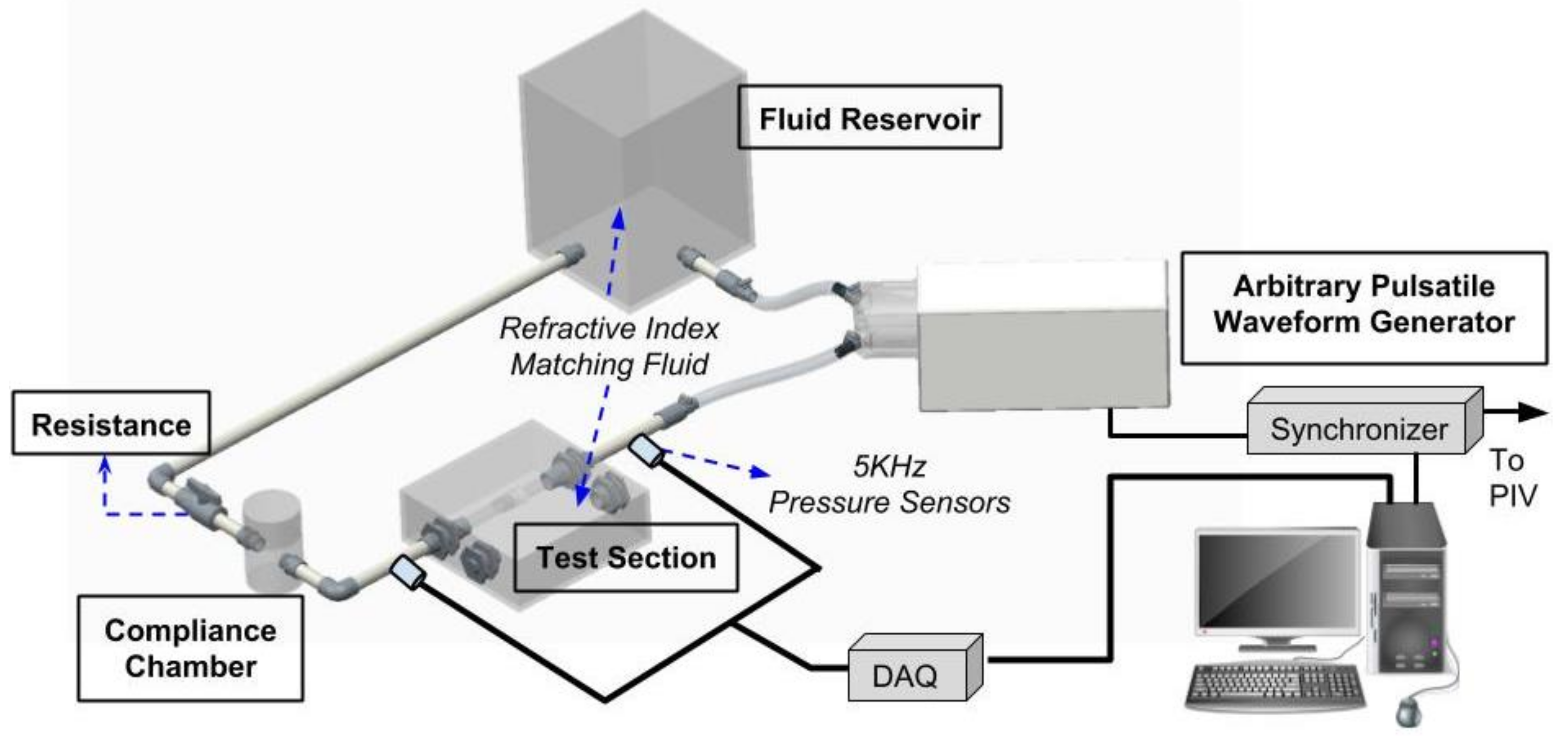 Fluids 03 00071 g001 Fluids 03 00071 g001