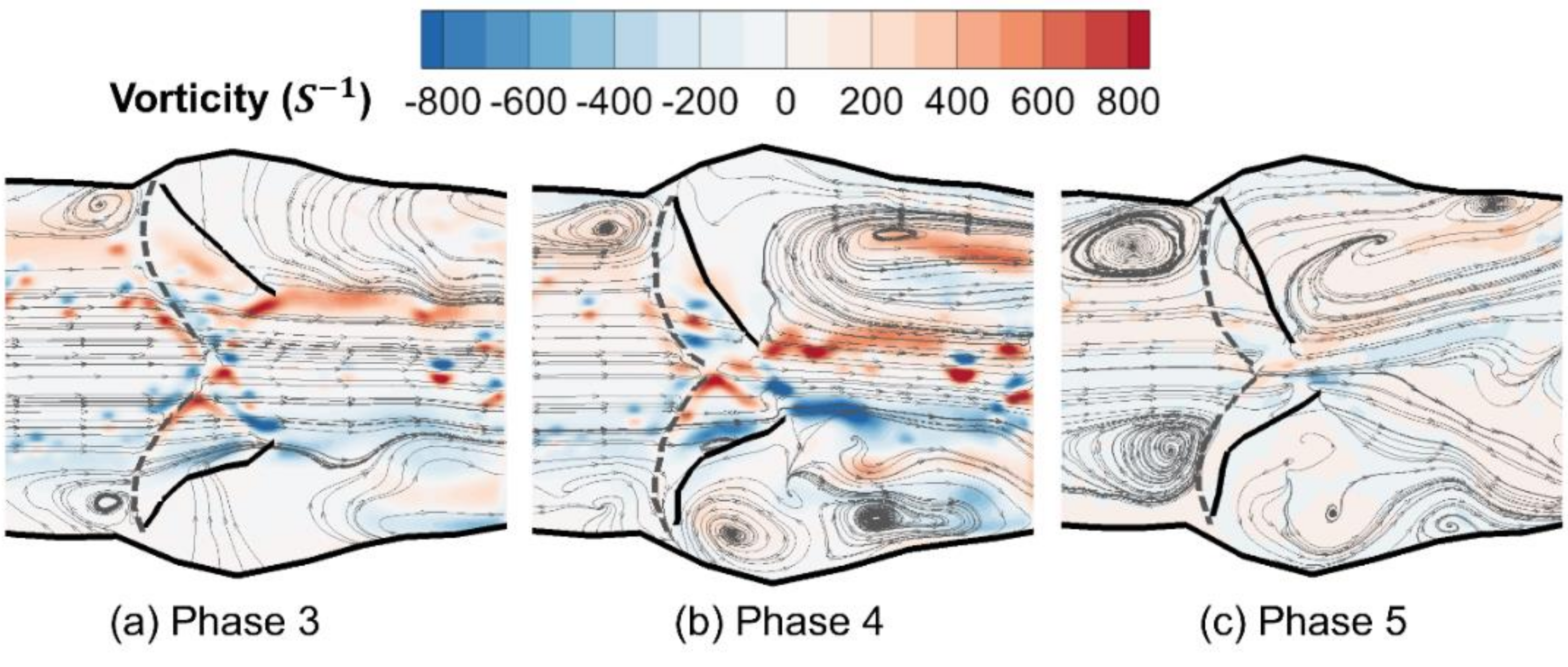 Fluids 03 00071 g006 Fluids 03 00071 g006
