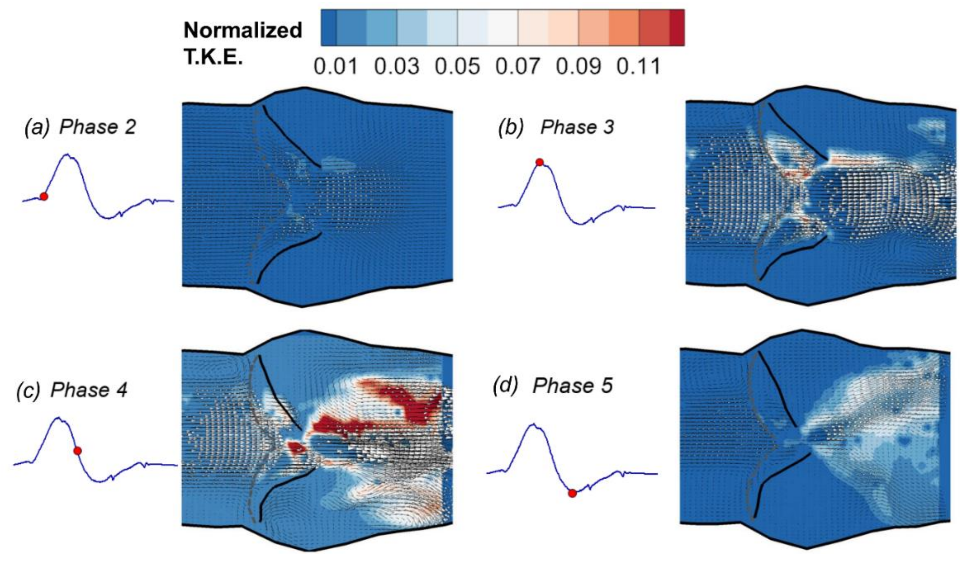 Fluids 03 00071 g007 Fluids 03 00071 g007