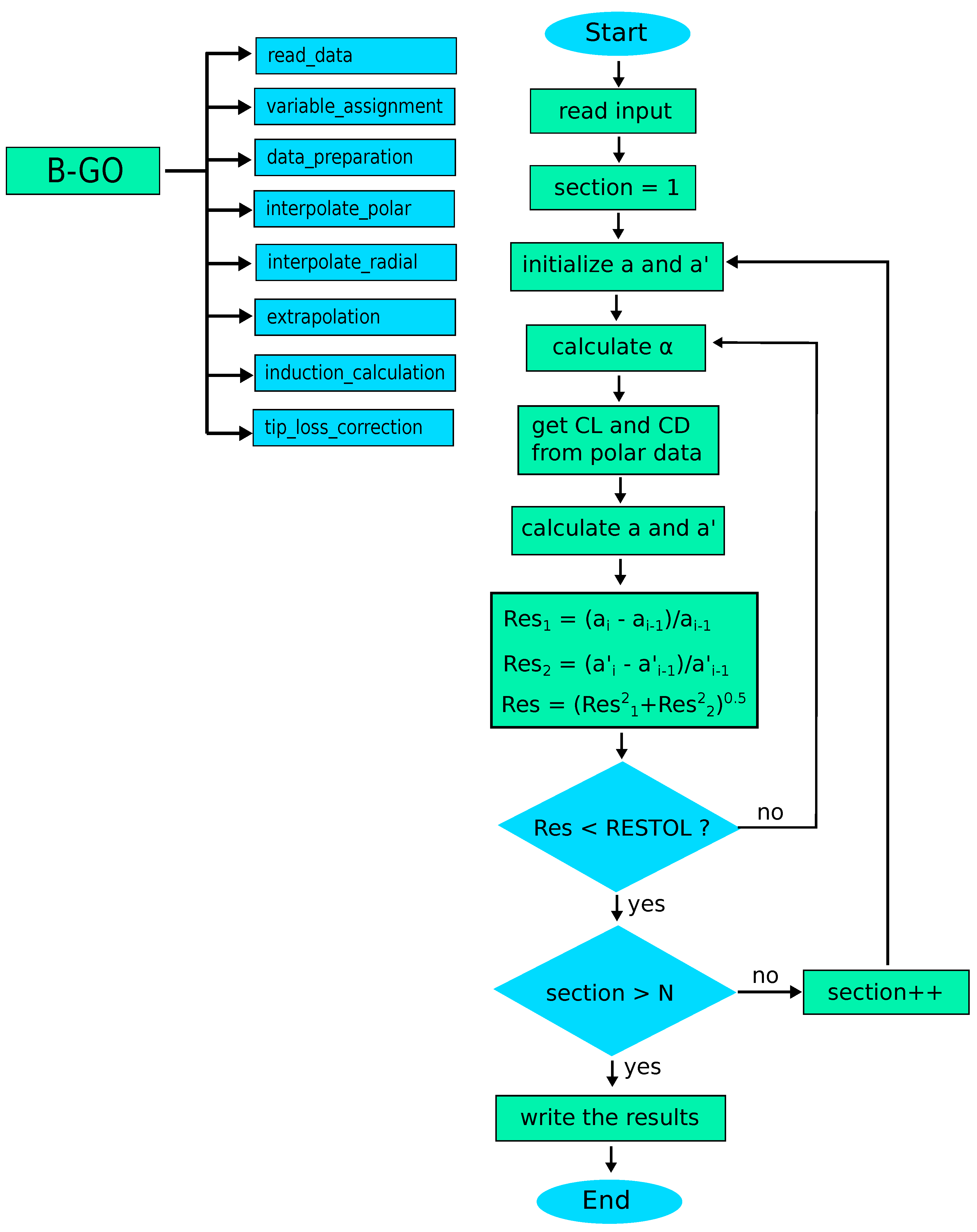 Fluids 03 00073 g003