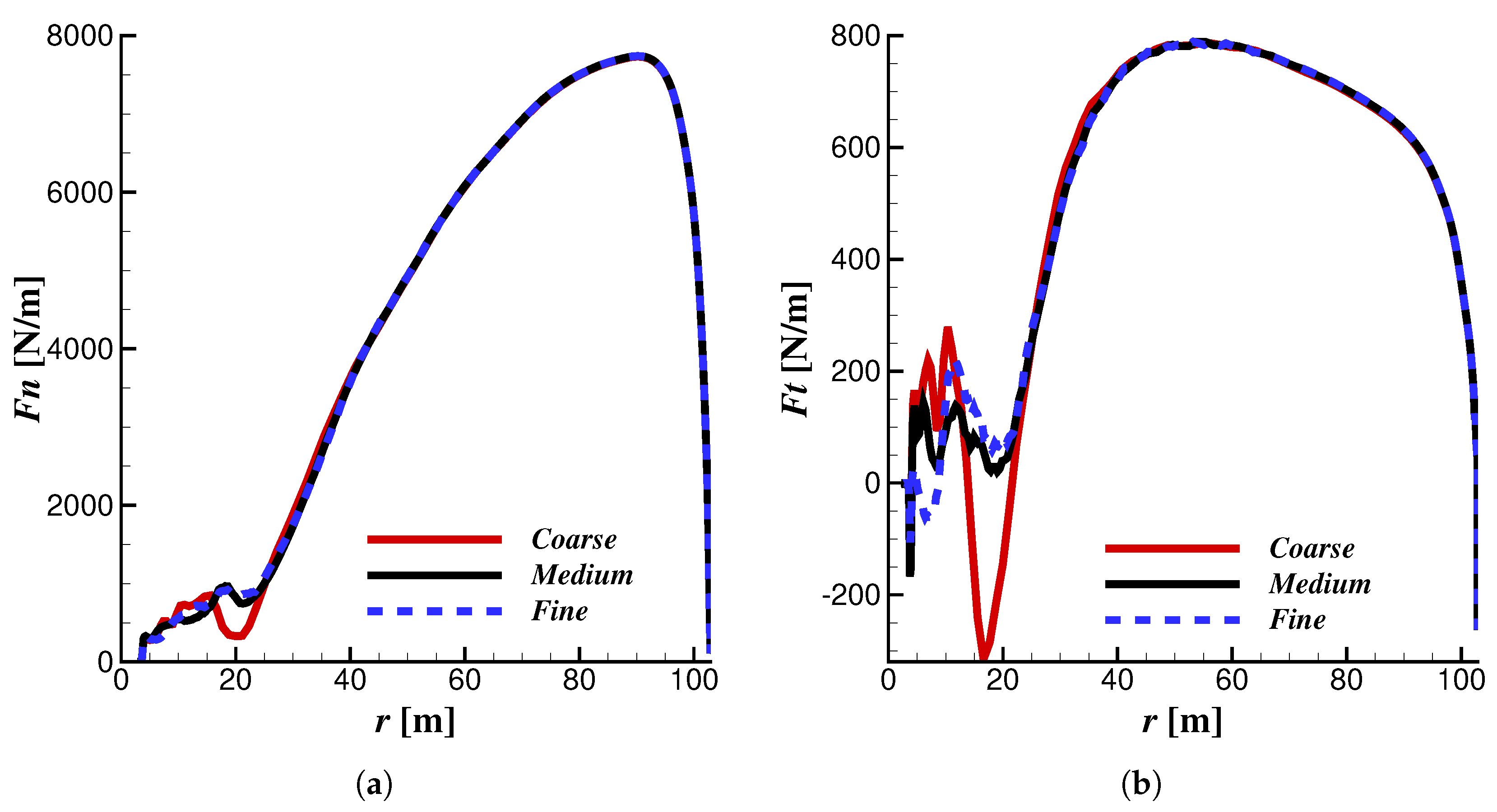 Fluids 03 00073 g007