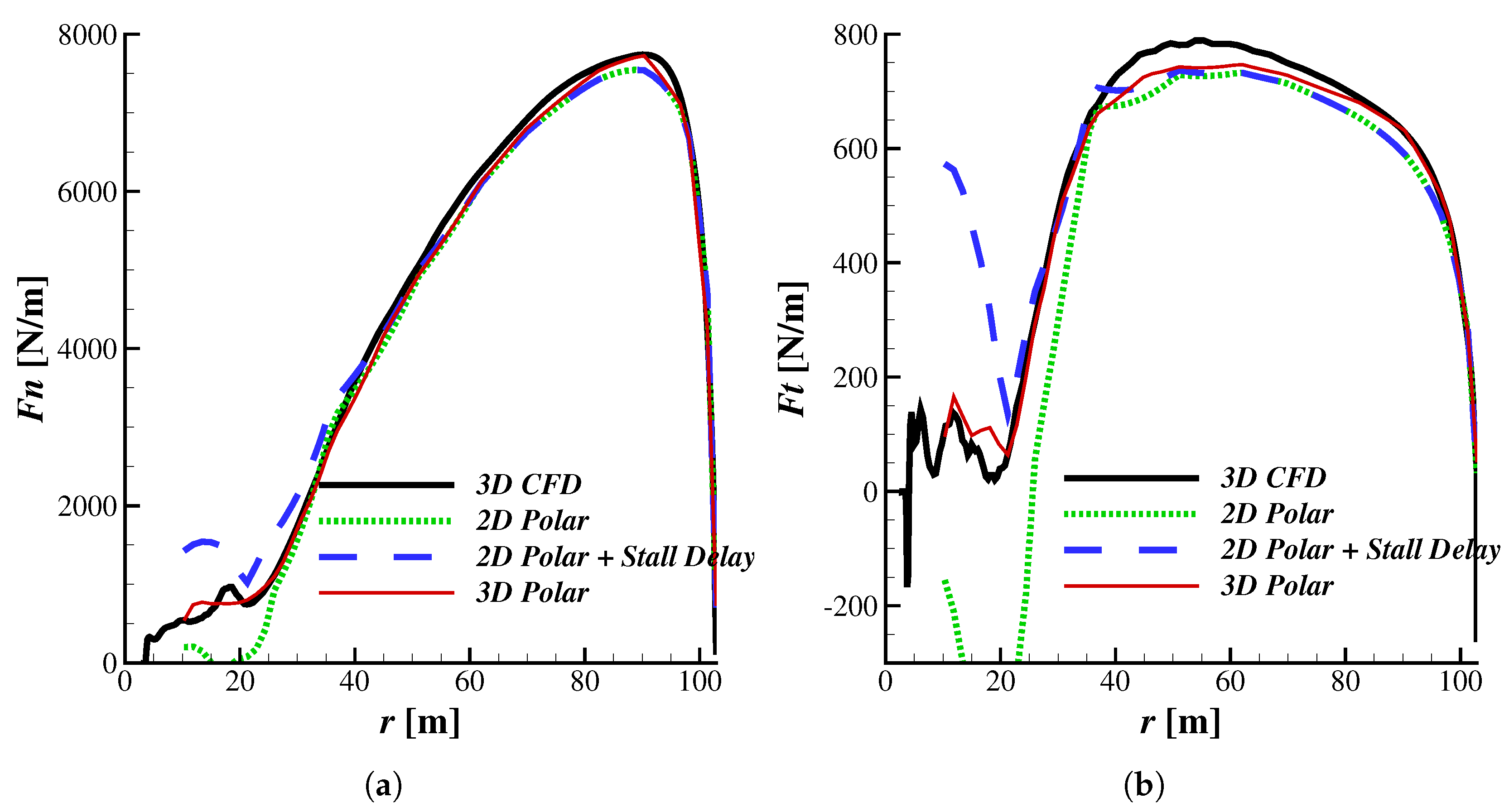 Fluids 03 00073 g008