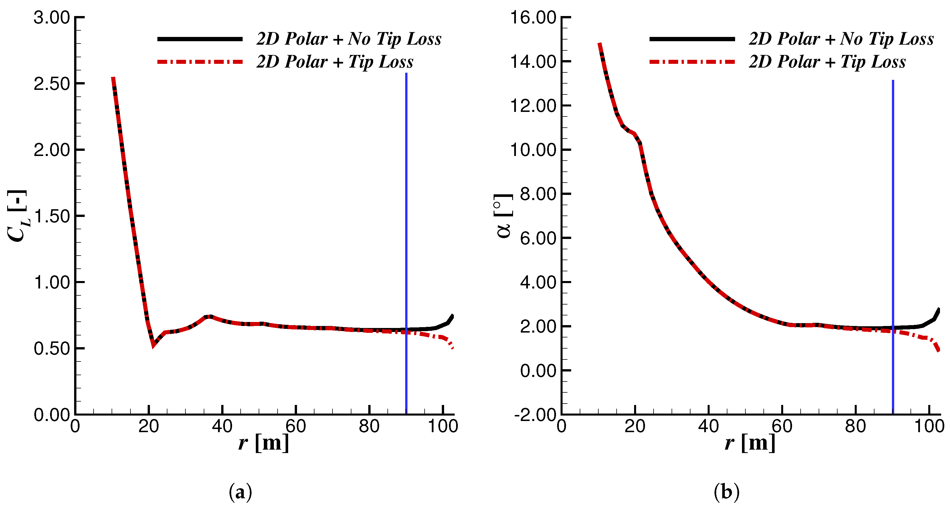 Fluids 03 00073 g010
