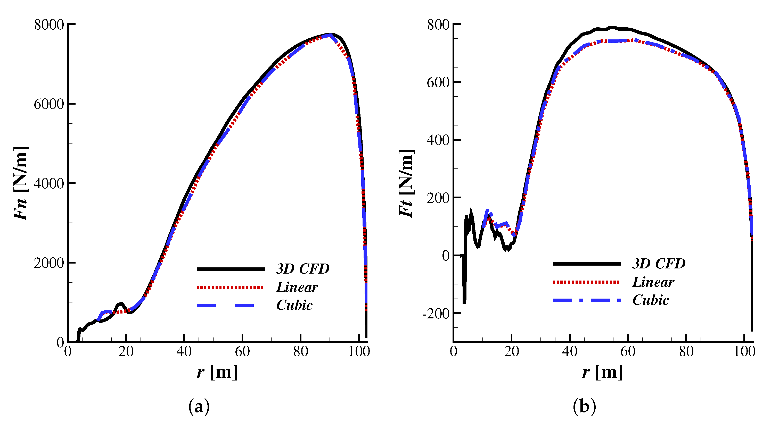 Fluids 03 00073 g012