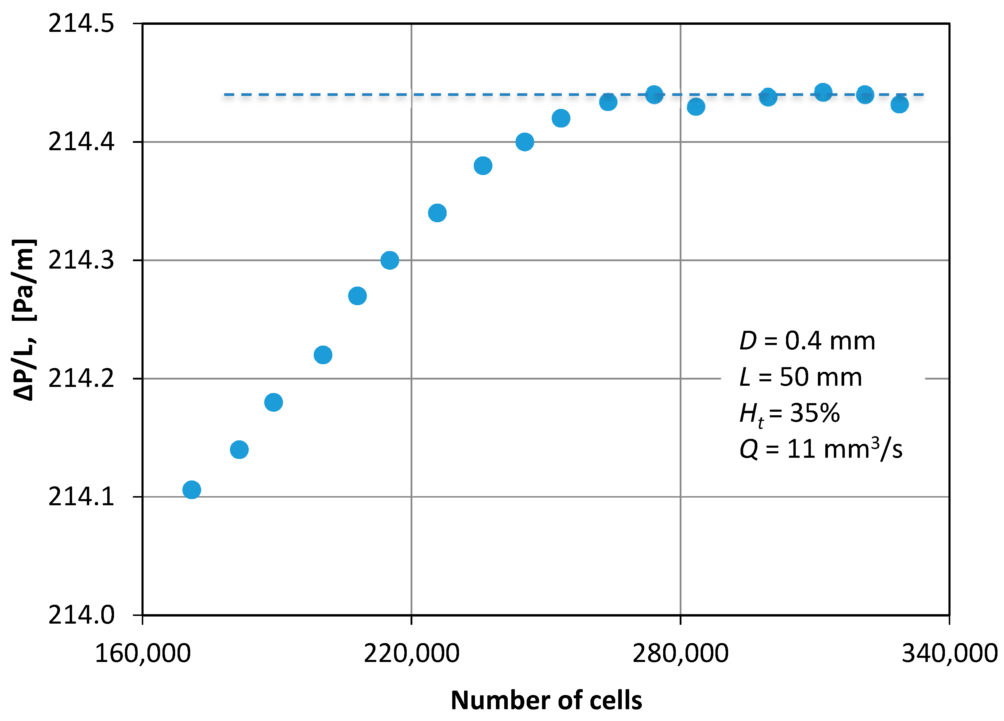 Fluids 03 00075 g005