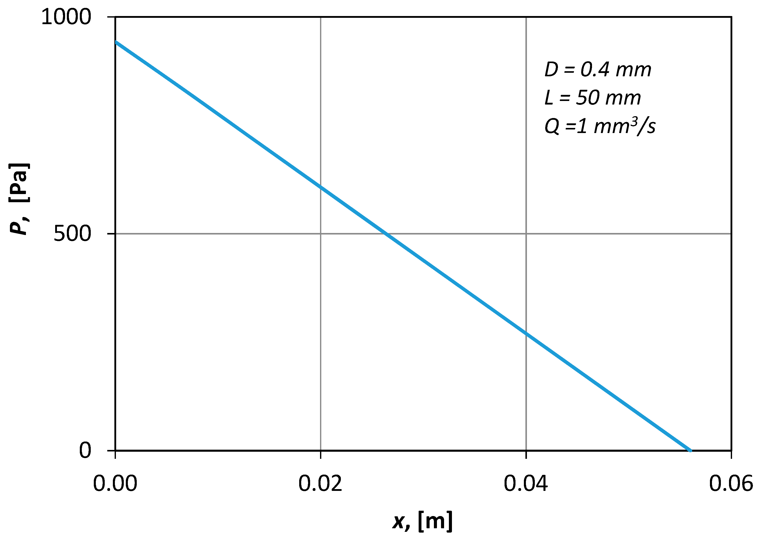 Fluids 03 00075 g007