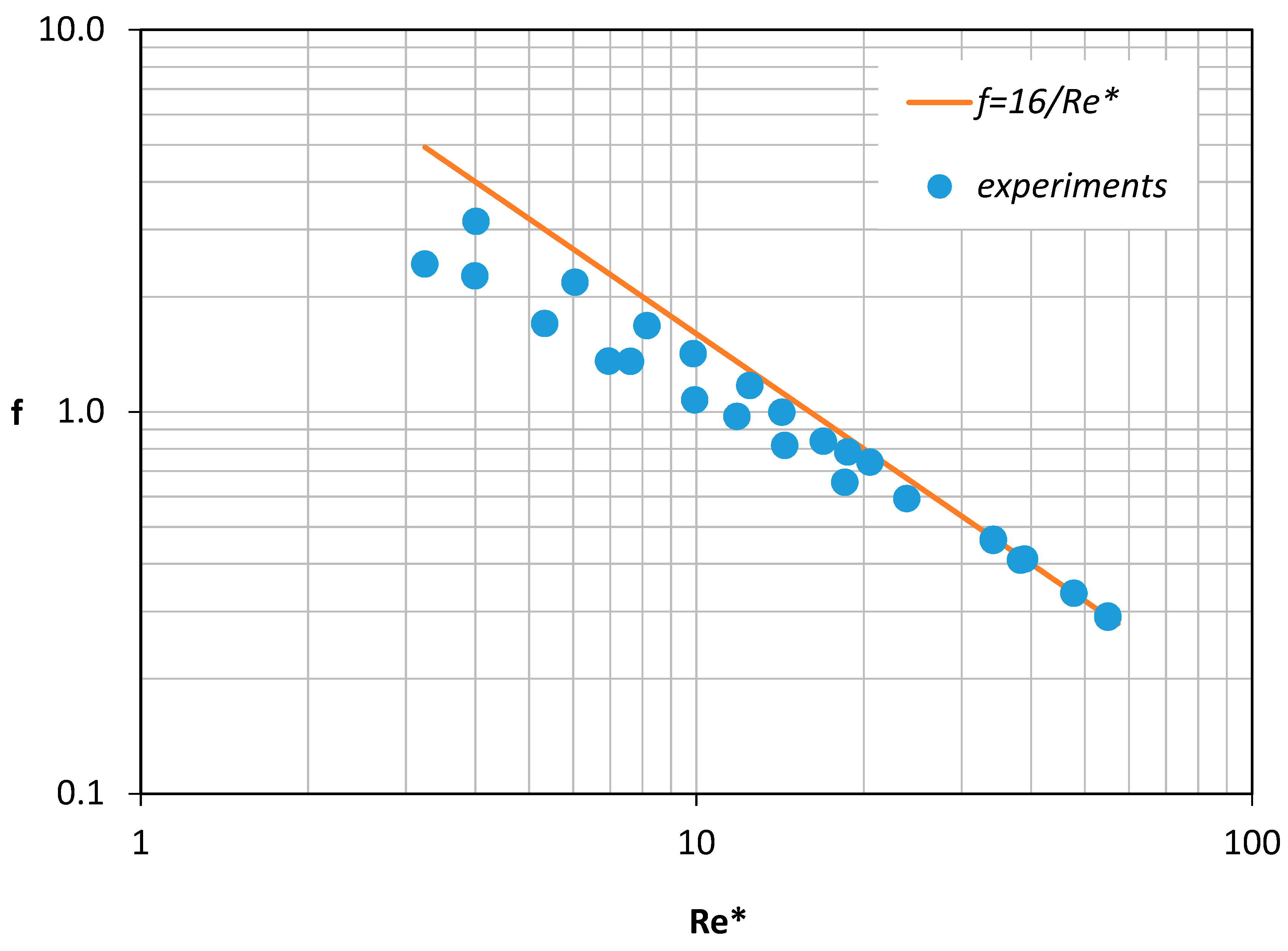 Fluids 03 00075 g009