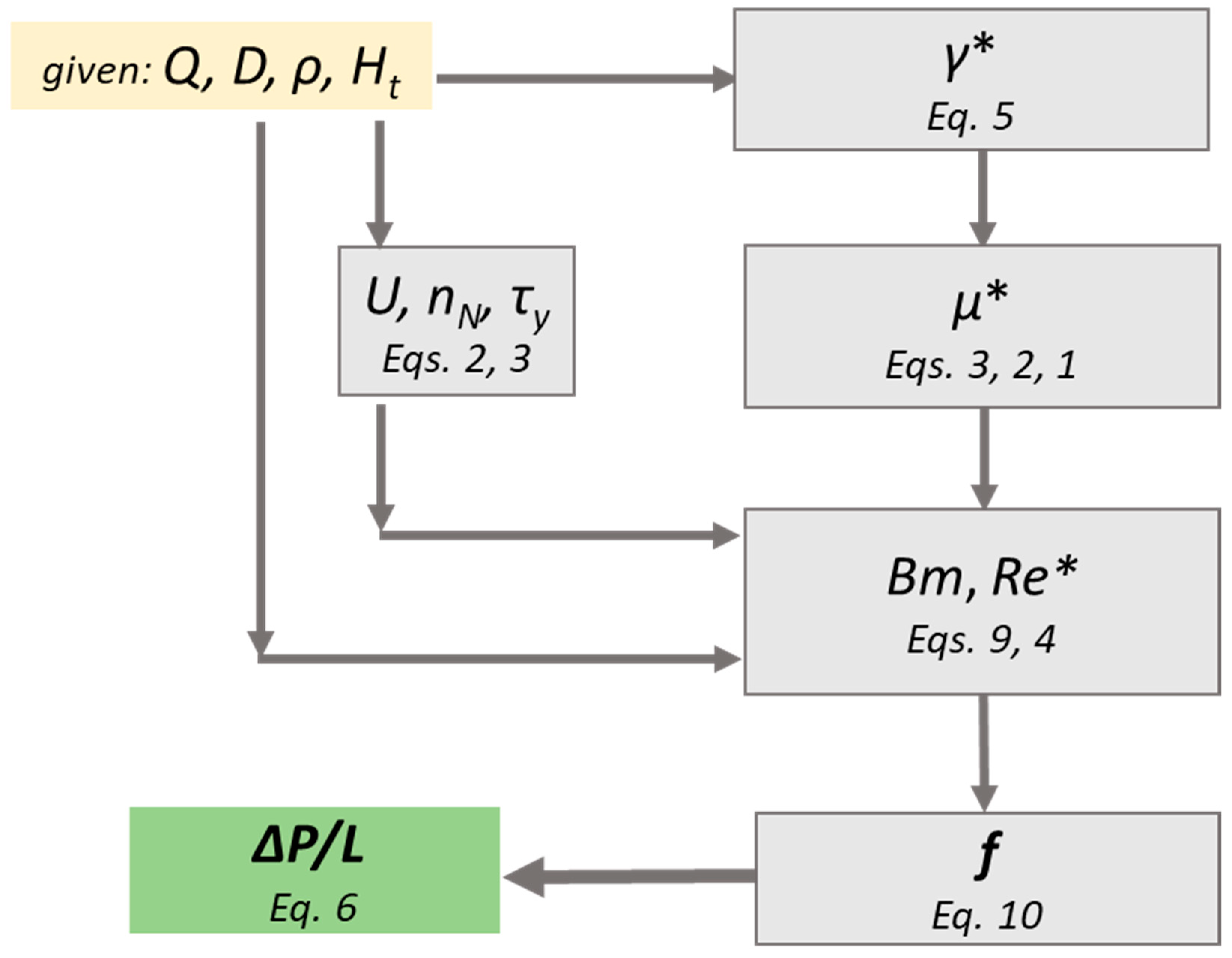 Fluids 03 00075 g012