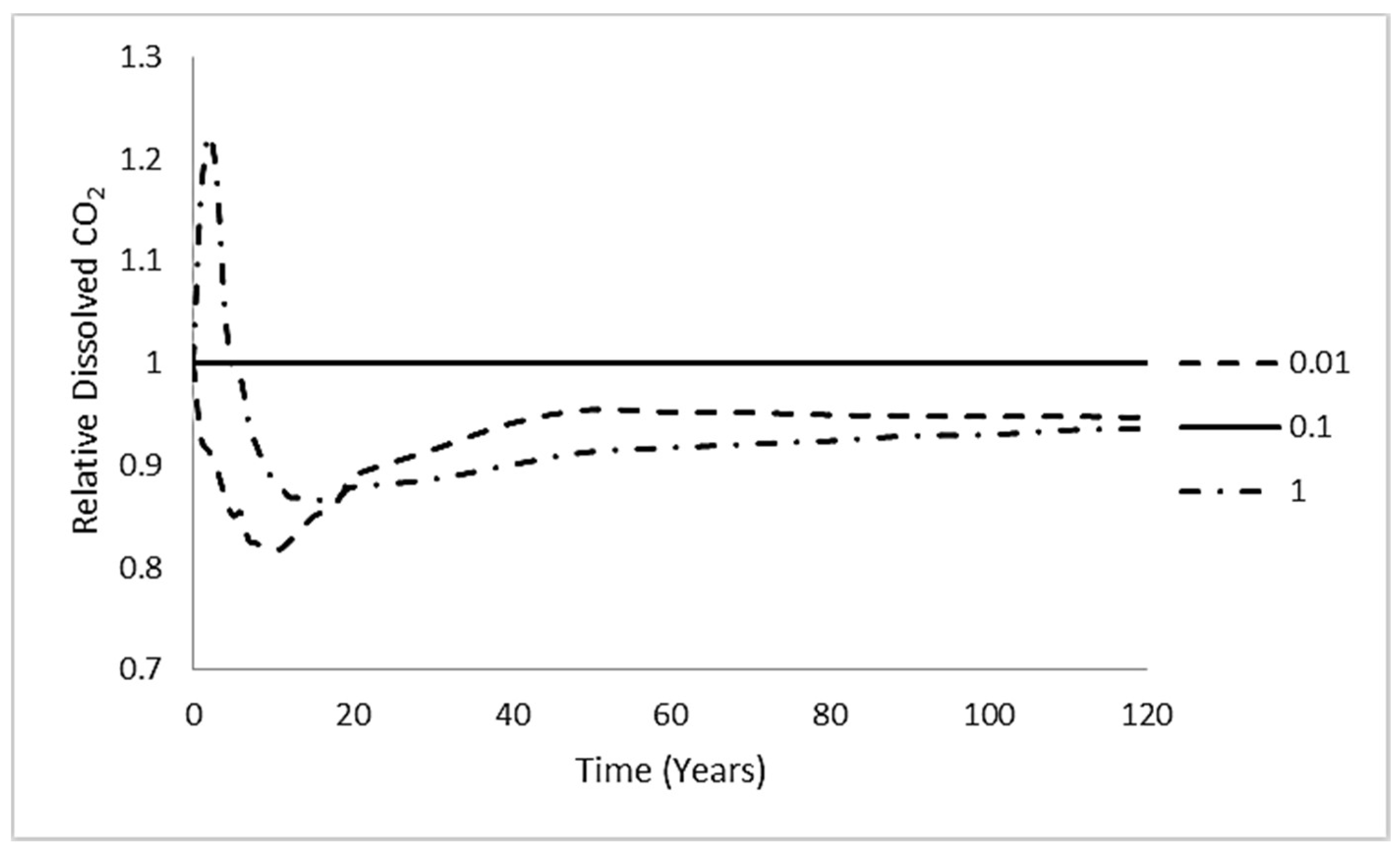 Fluids 03 00076 g003