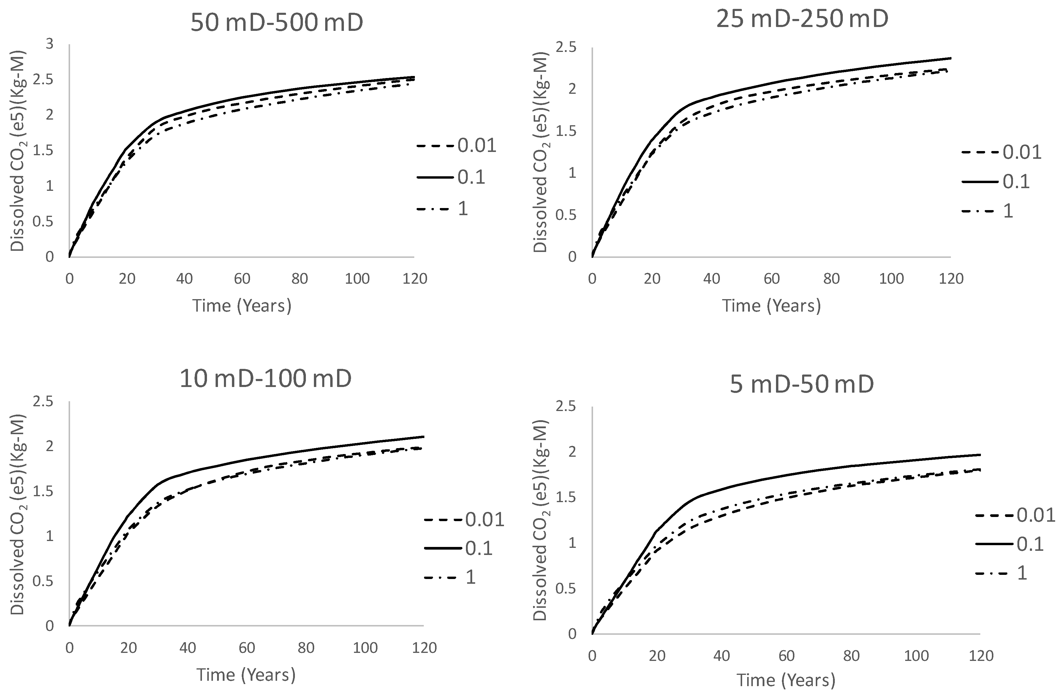 Fluids 03 00076 g005