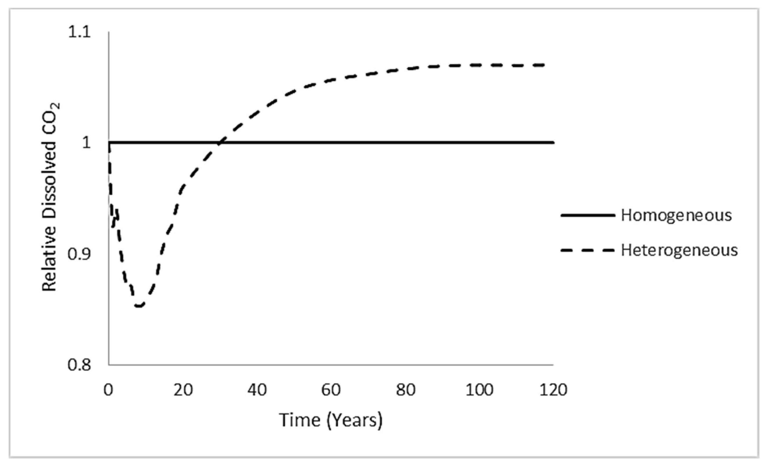 Fluids 03 00076 g006