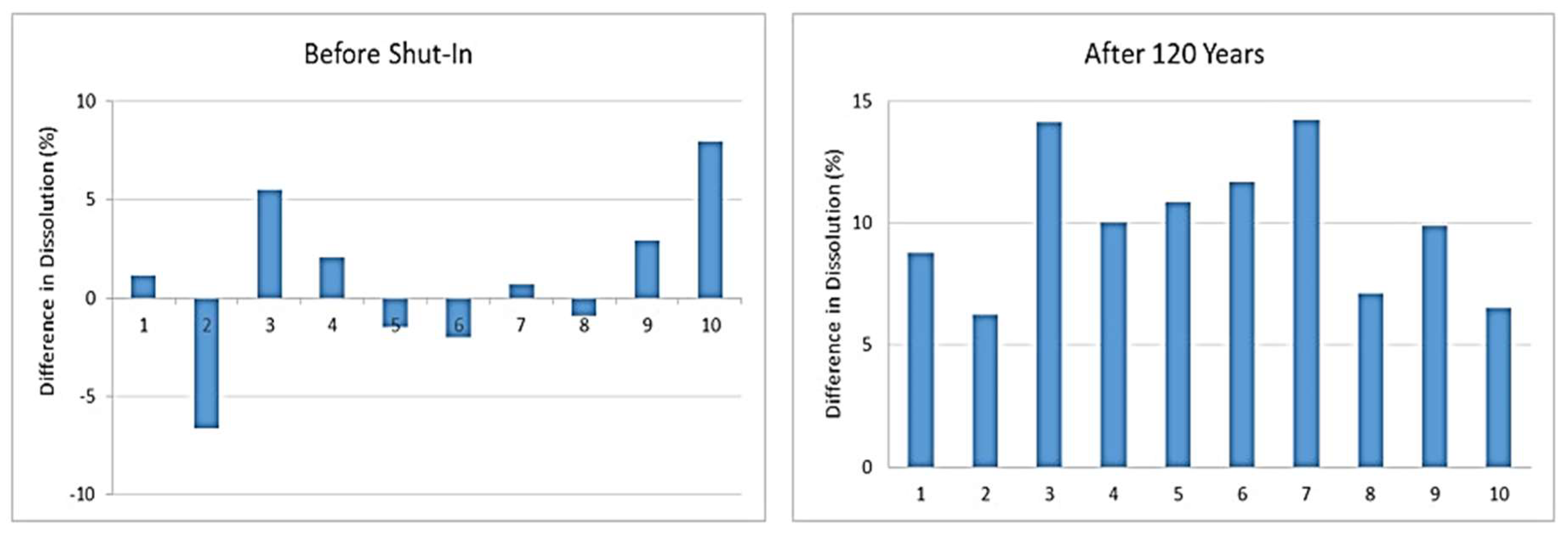 Fluids 03 00076 g007
