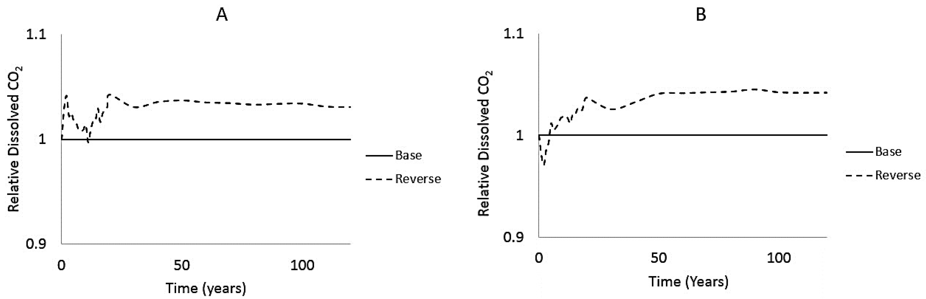 Fluids 03 00076 g009