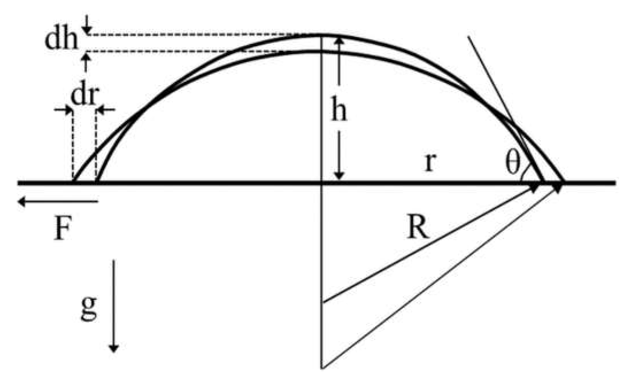 Fluids 03 00078 g002 Fluids 03 00078 g002