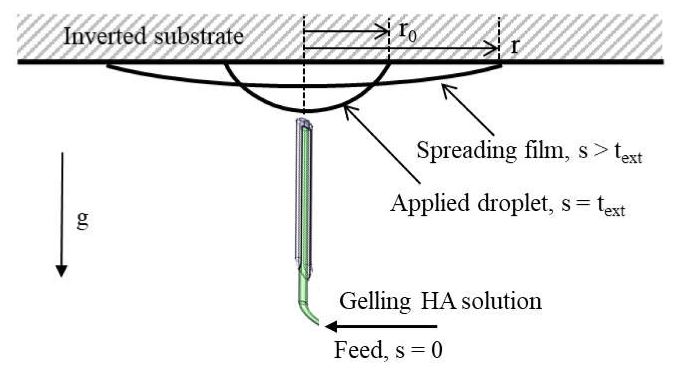 Fluids 03 00078 g003 Fluids 03 00078 g003