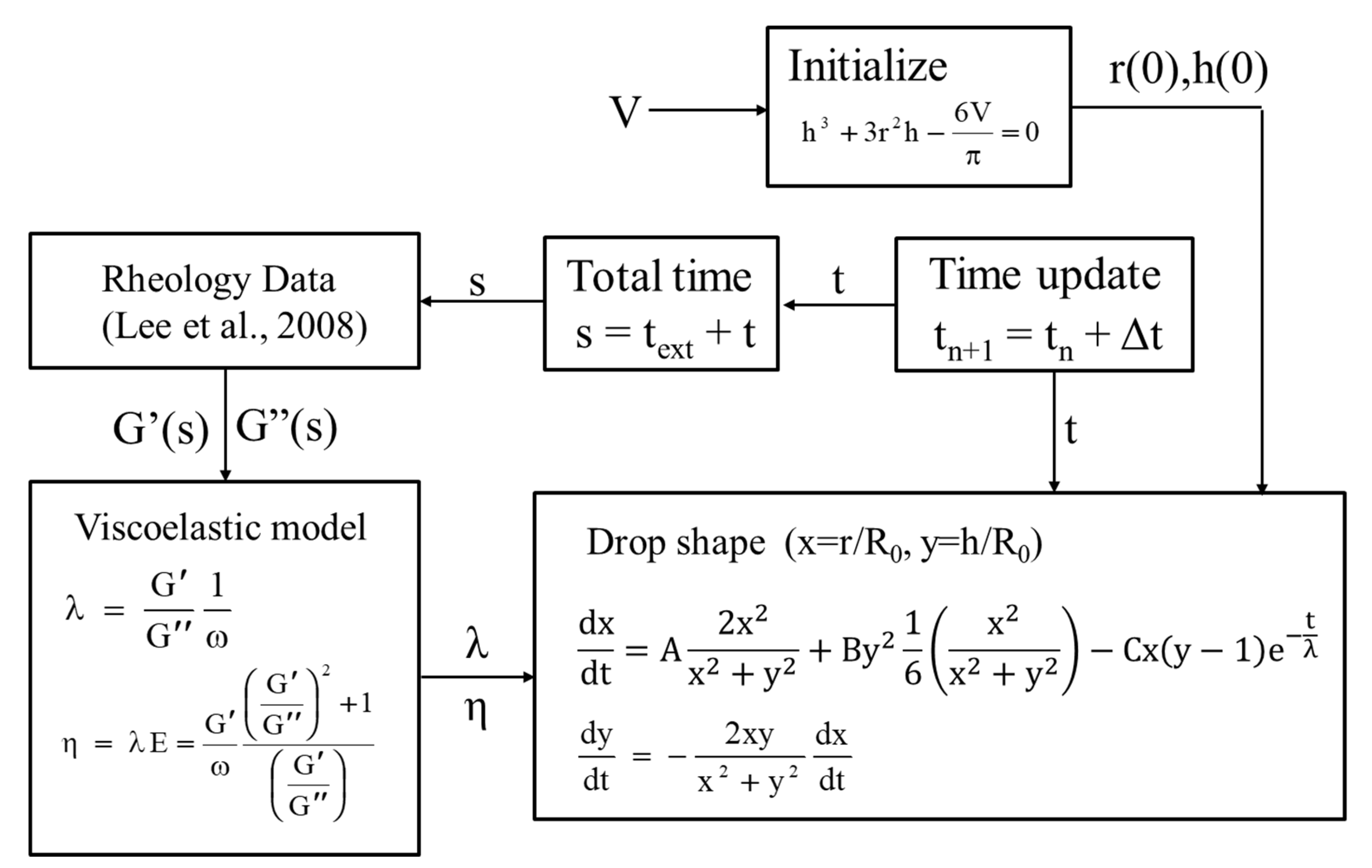 Fluids 03 00078 g004 Fluids 03 00078 g004