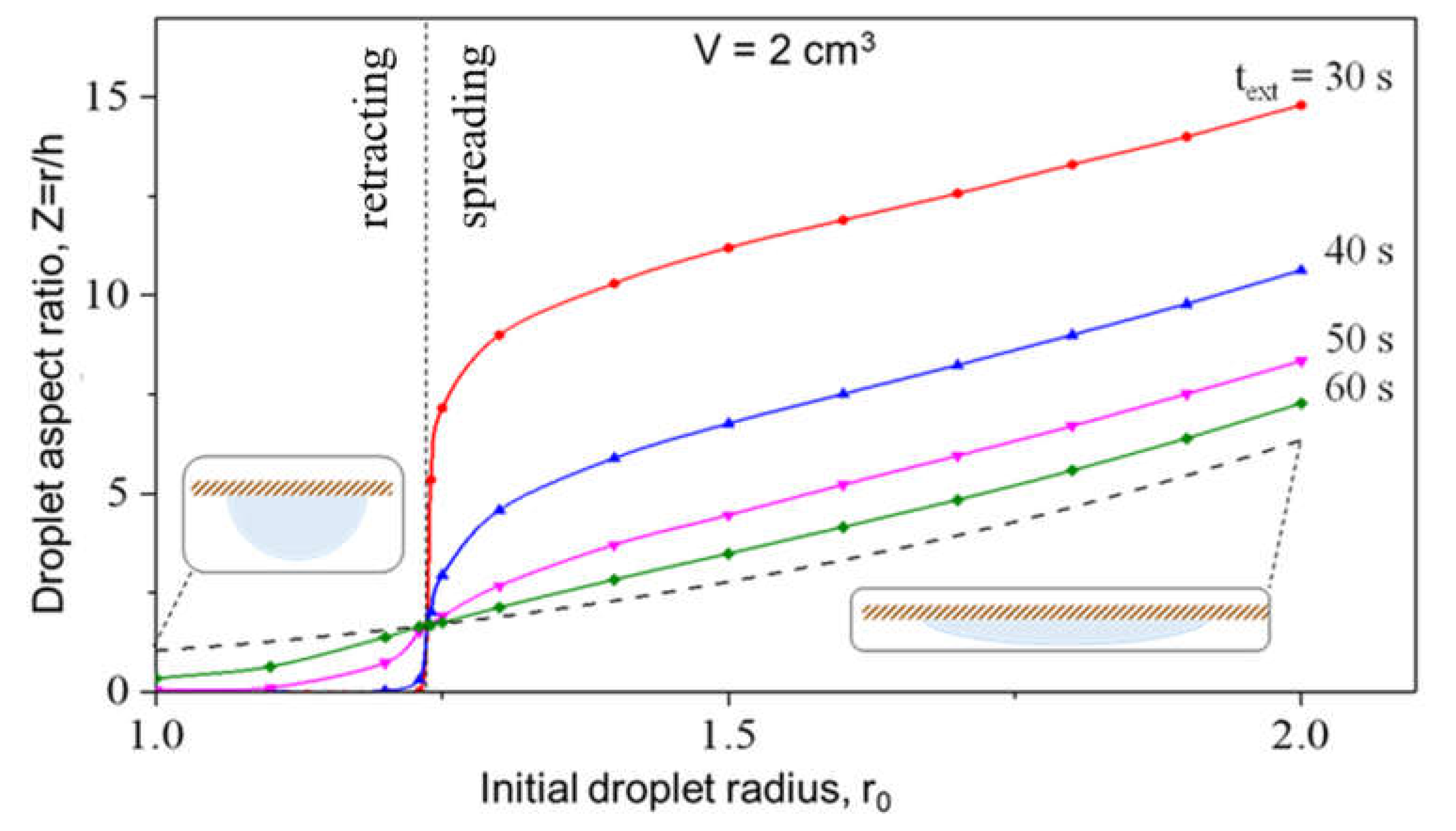 Fluids 03 00078 g005 Fluids 03 00078 g005