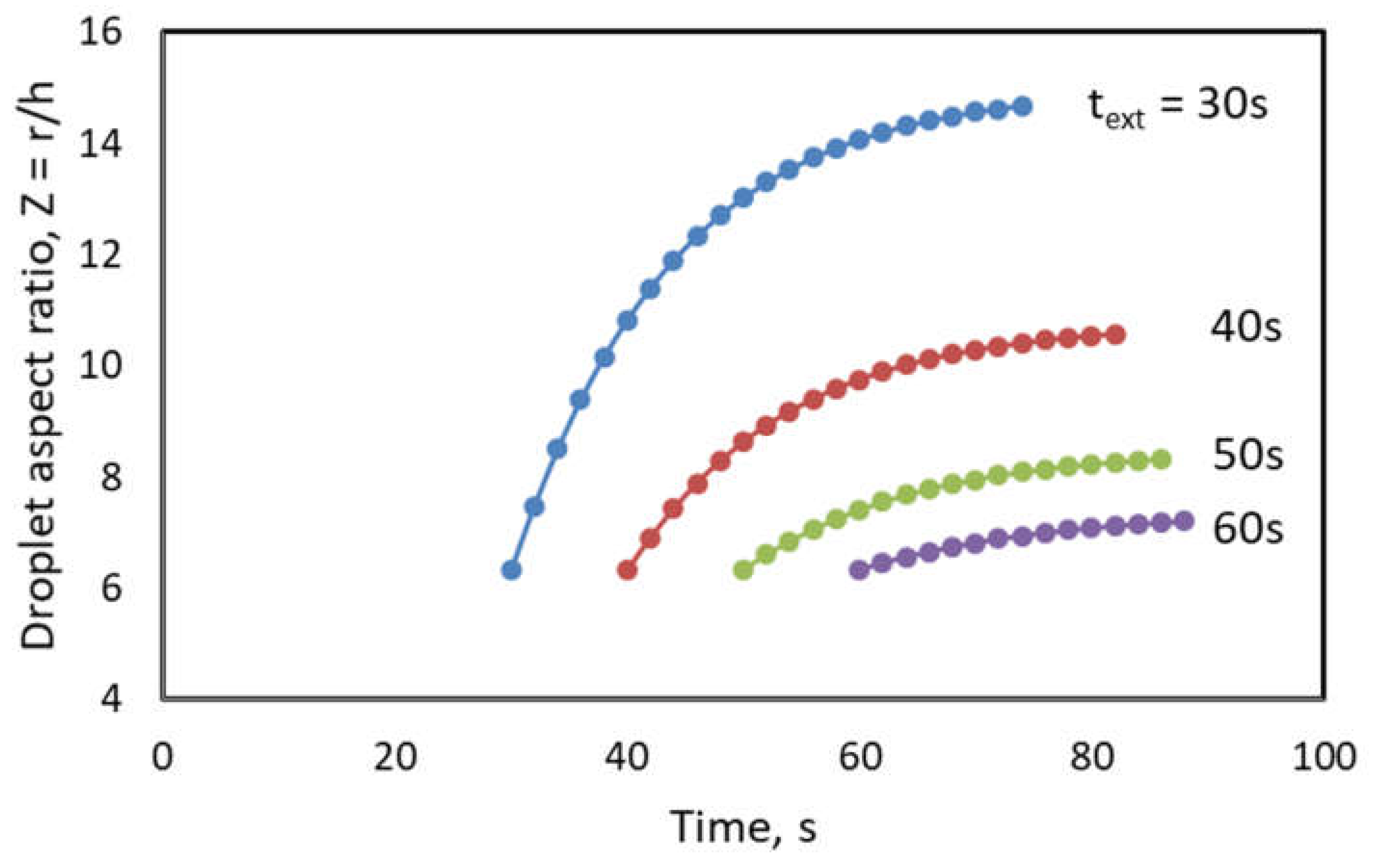 Fluids 03 00078 g006 Fluids 03 00078 g006