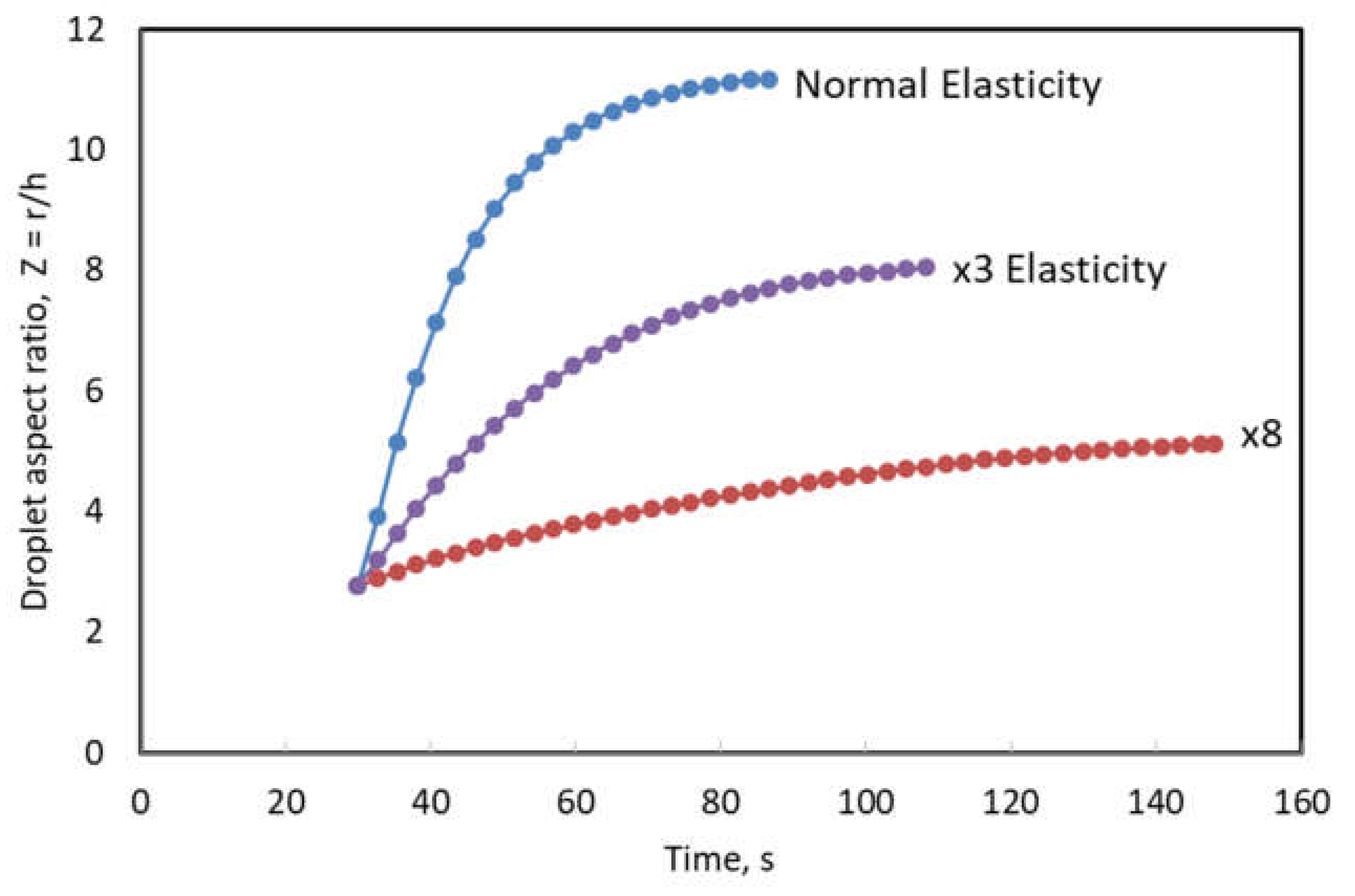 Fluids 03 00078 g007 Fluids 03 00078 g007