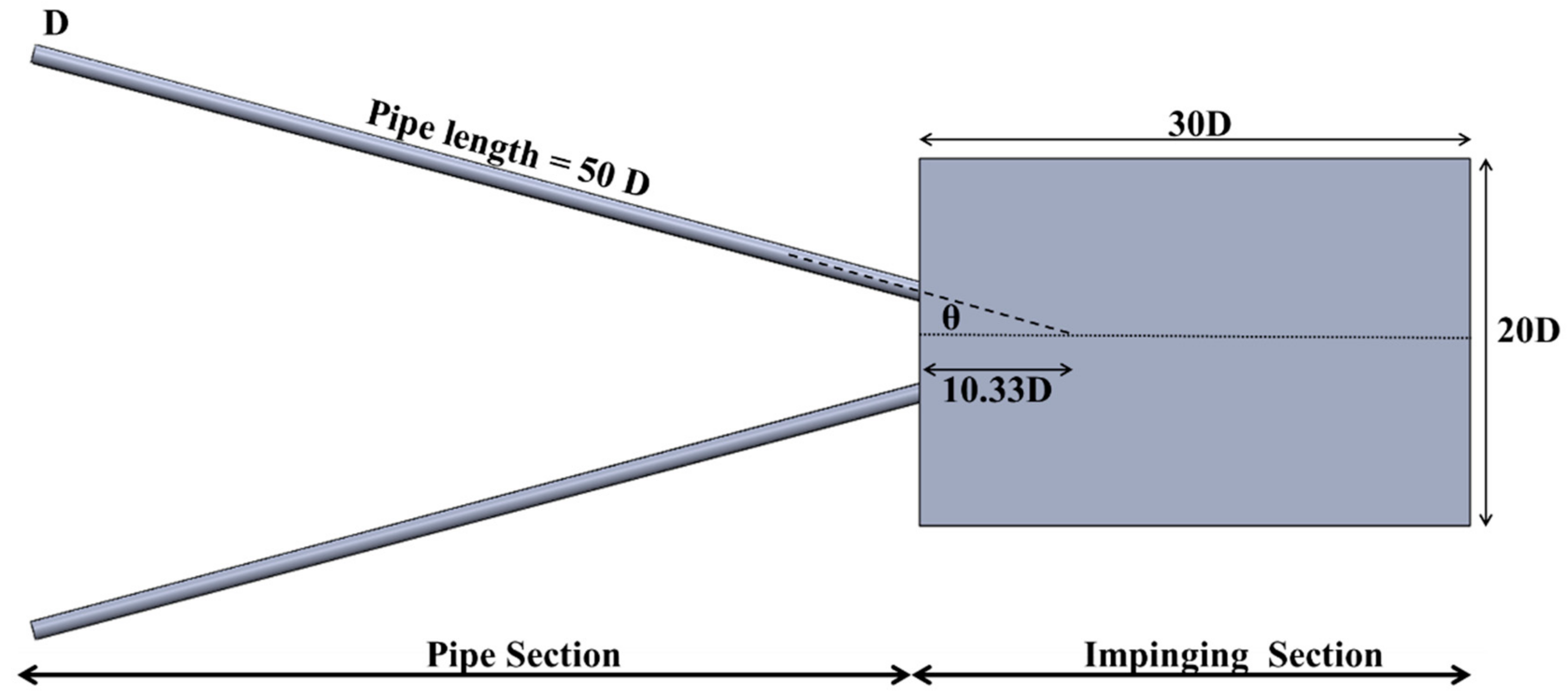 Fluids 03 00079 g001