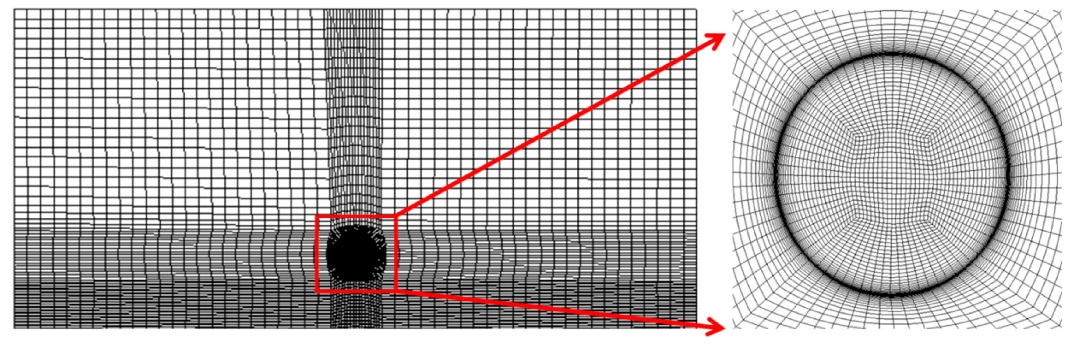 Fluids 03 00079 g003