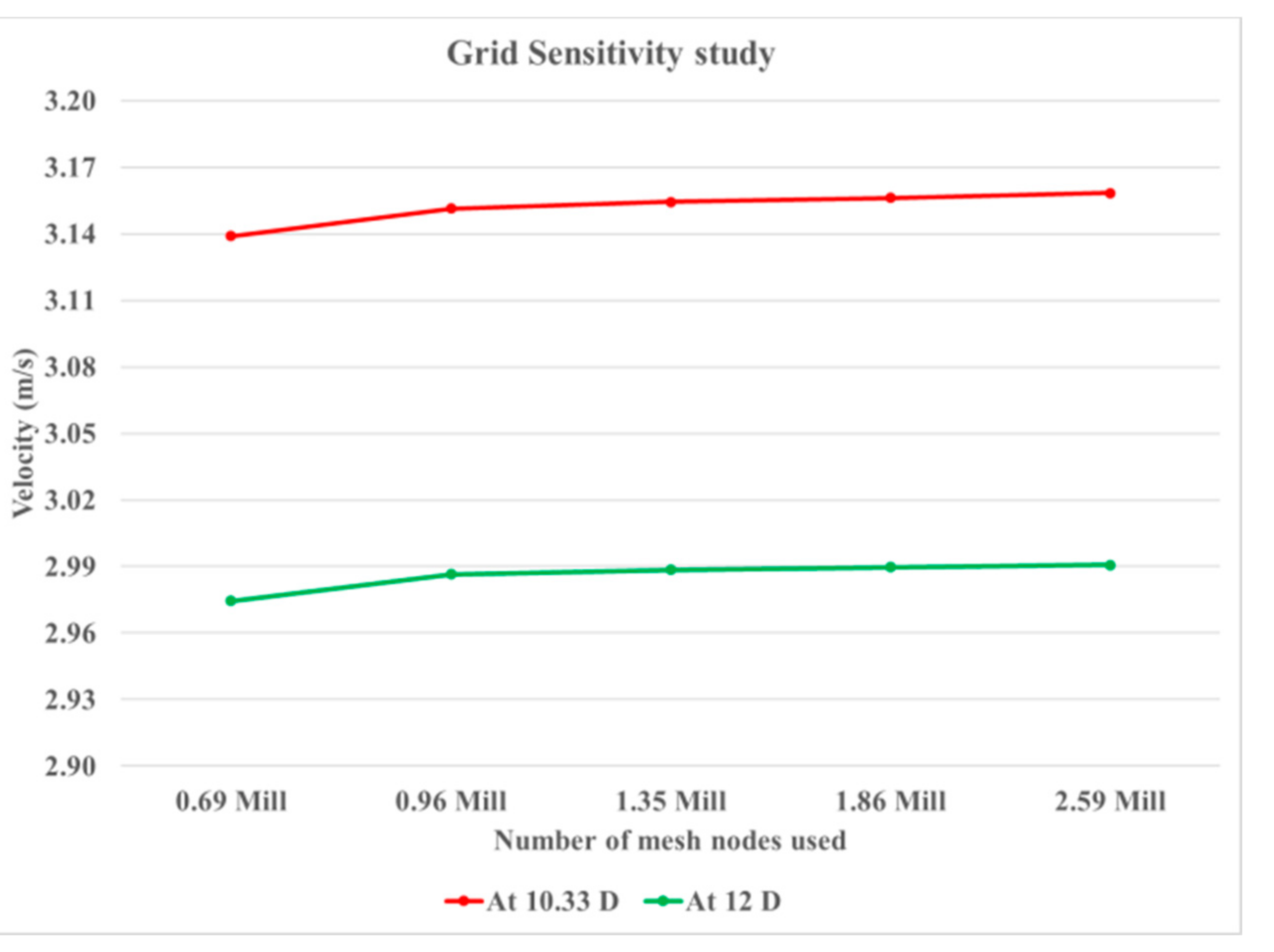 Fluids 03 00079 g007