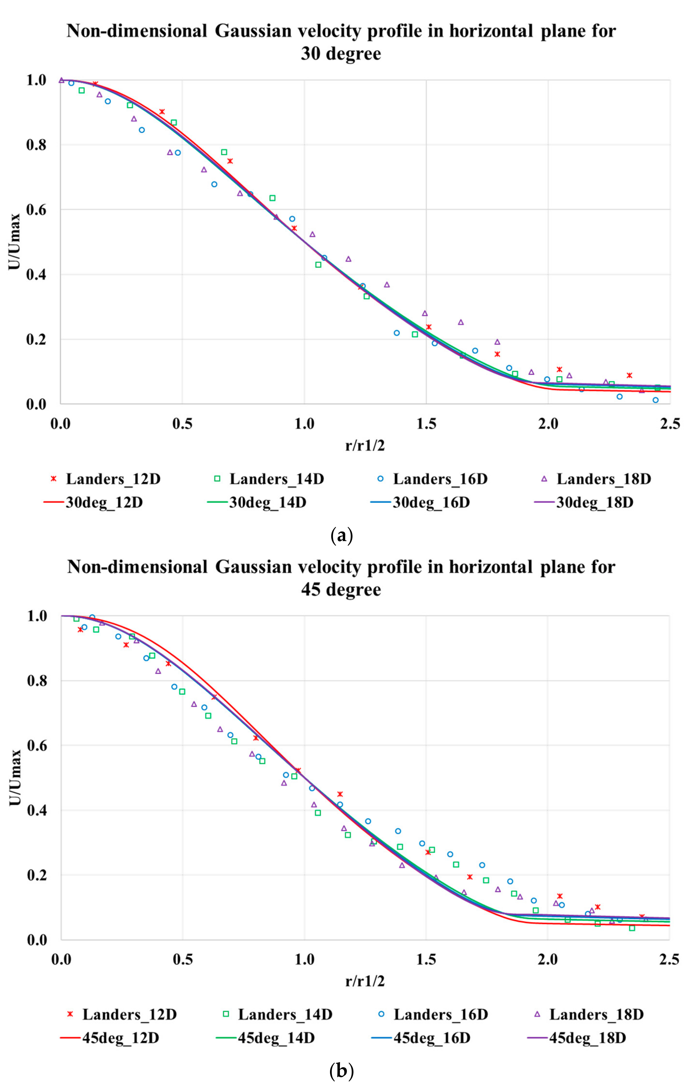 Fluids 03 00079 g008a