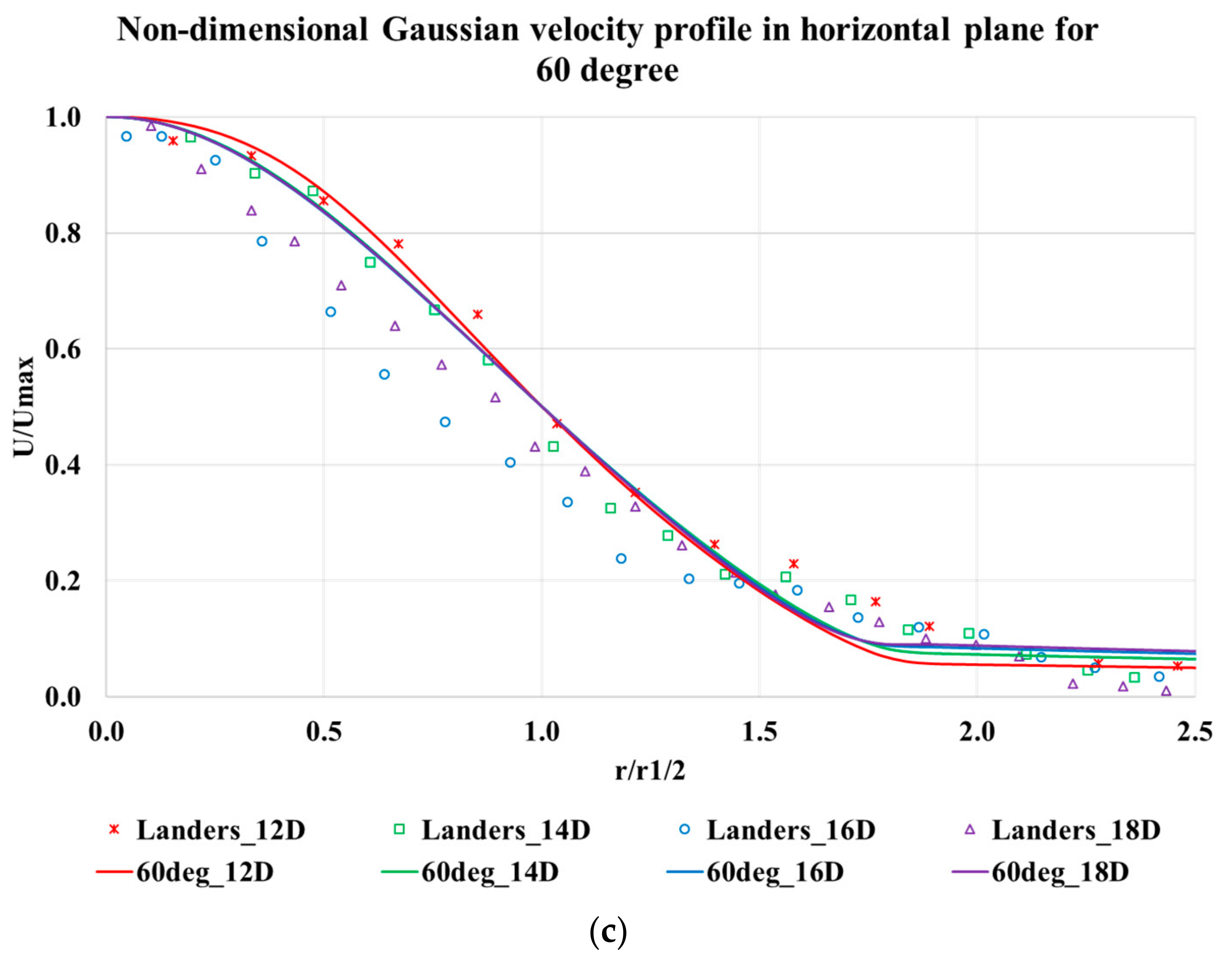 Fluids 03 00079 g008b